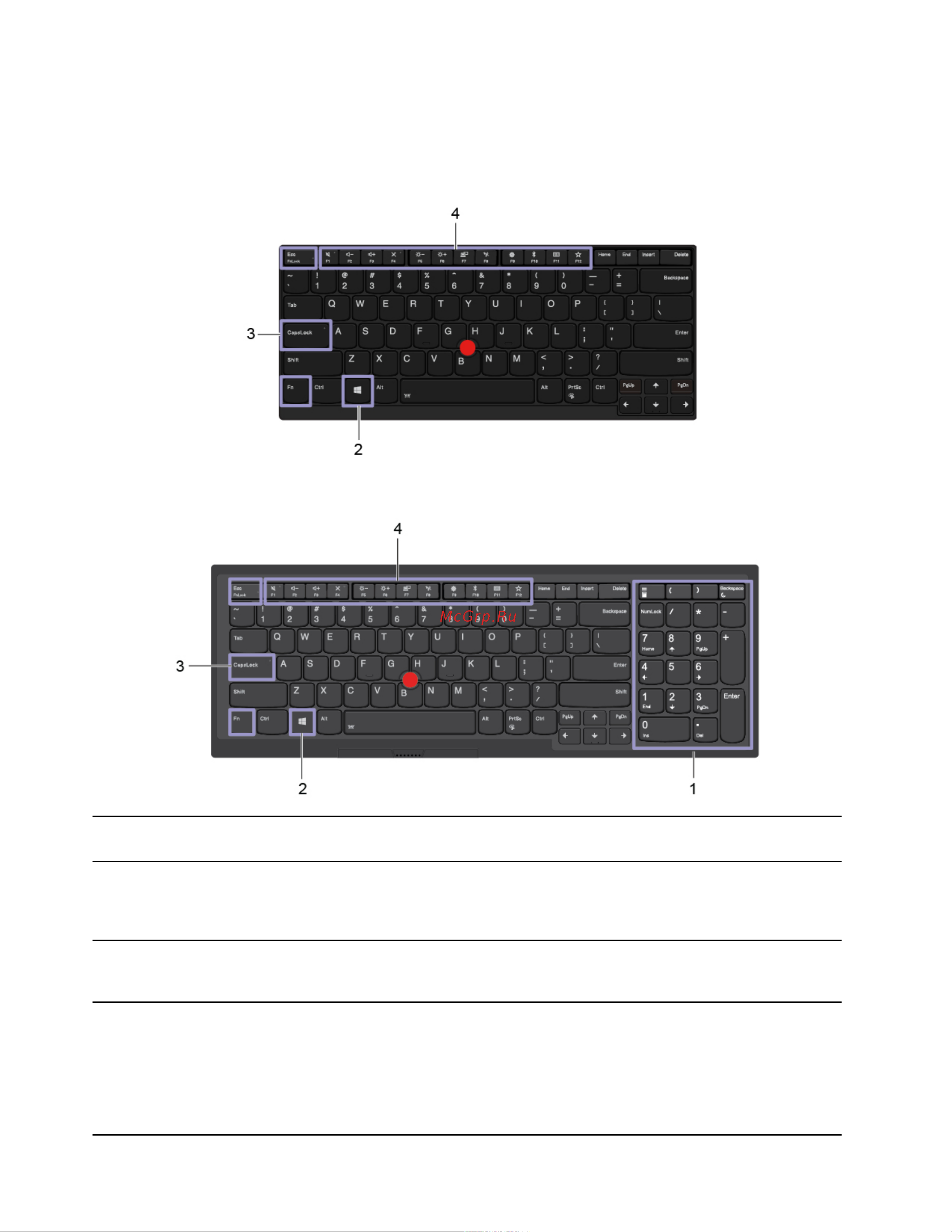 Lenovo ThinkPad P53s 20N6002RRT [24/140] Использование сочетаний клавиш