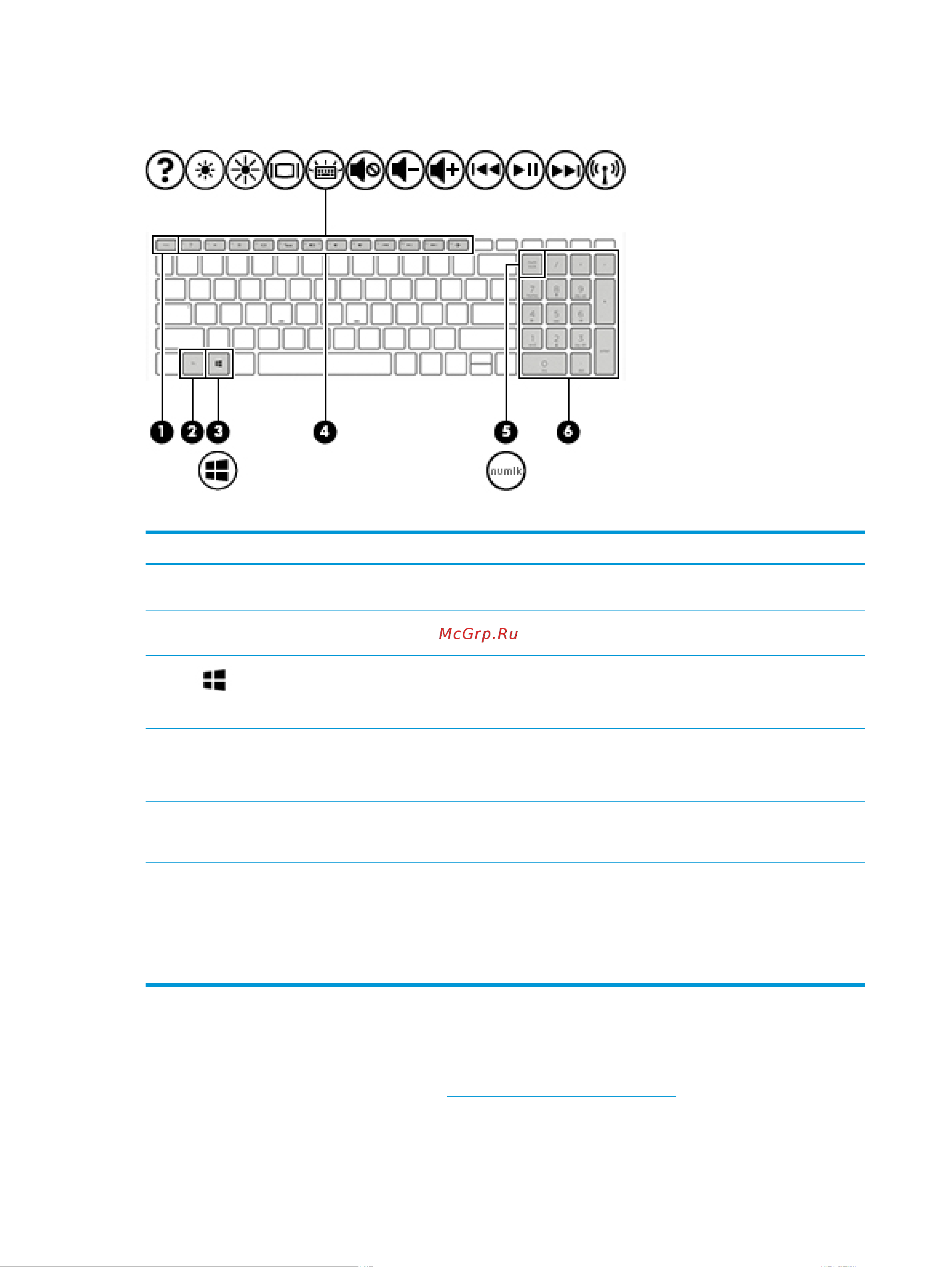 HEWLETT-PACKARD HP 15-dw0028ur (6RL47EA) [24/83] Клавиши действий