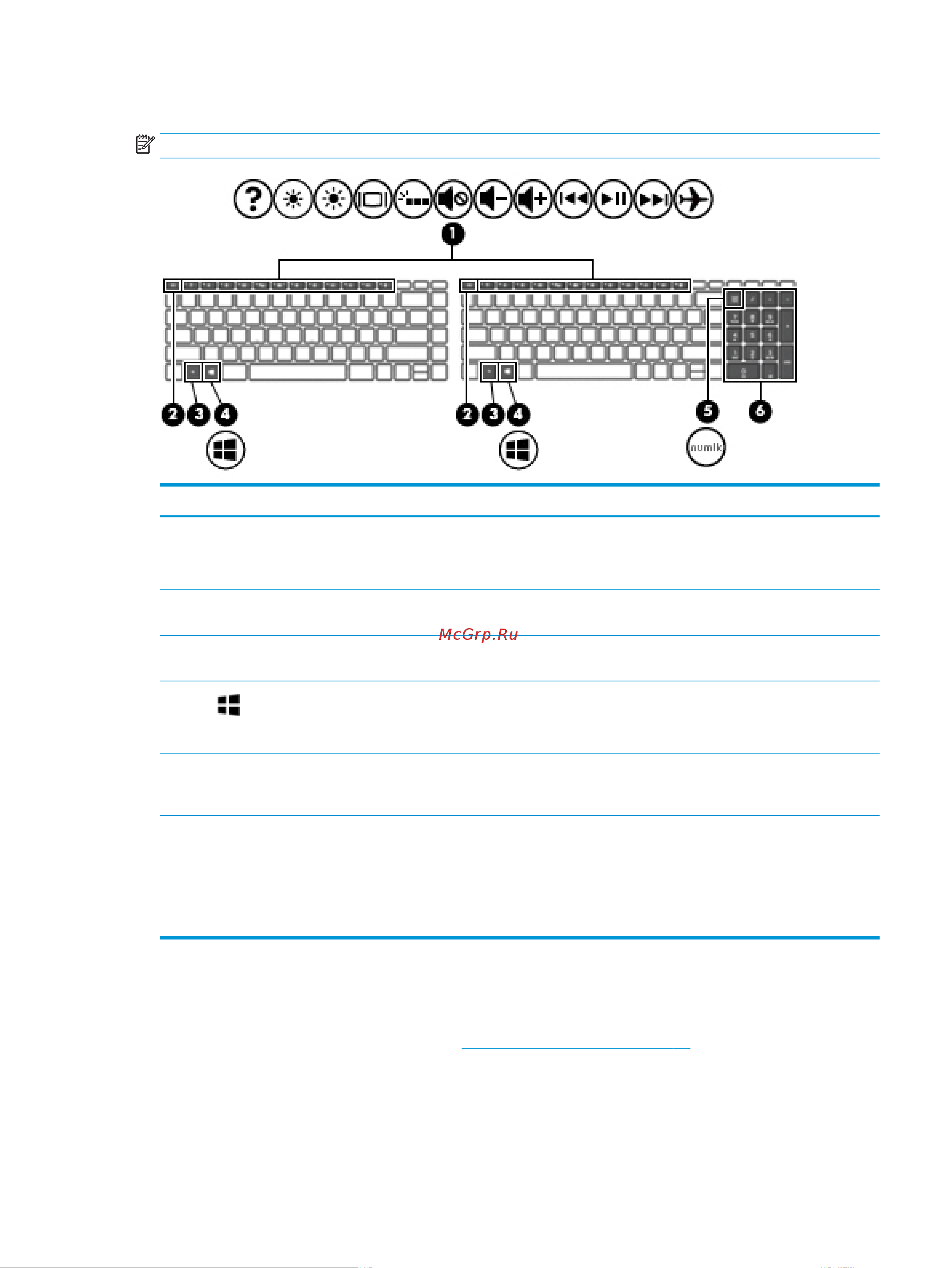 HEWLETT-PACKARD HP 14-cm0080ur (6NE14EA) [25/79] Клавиши действий