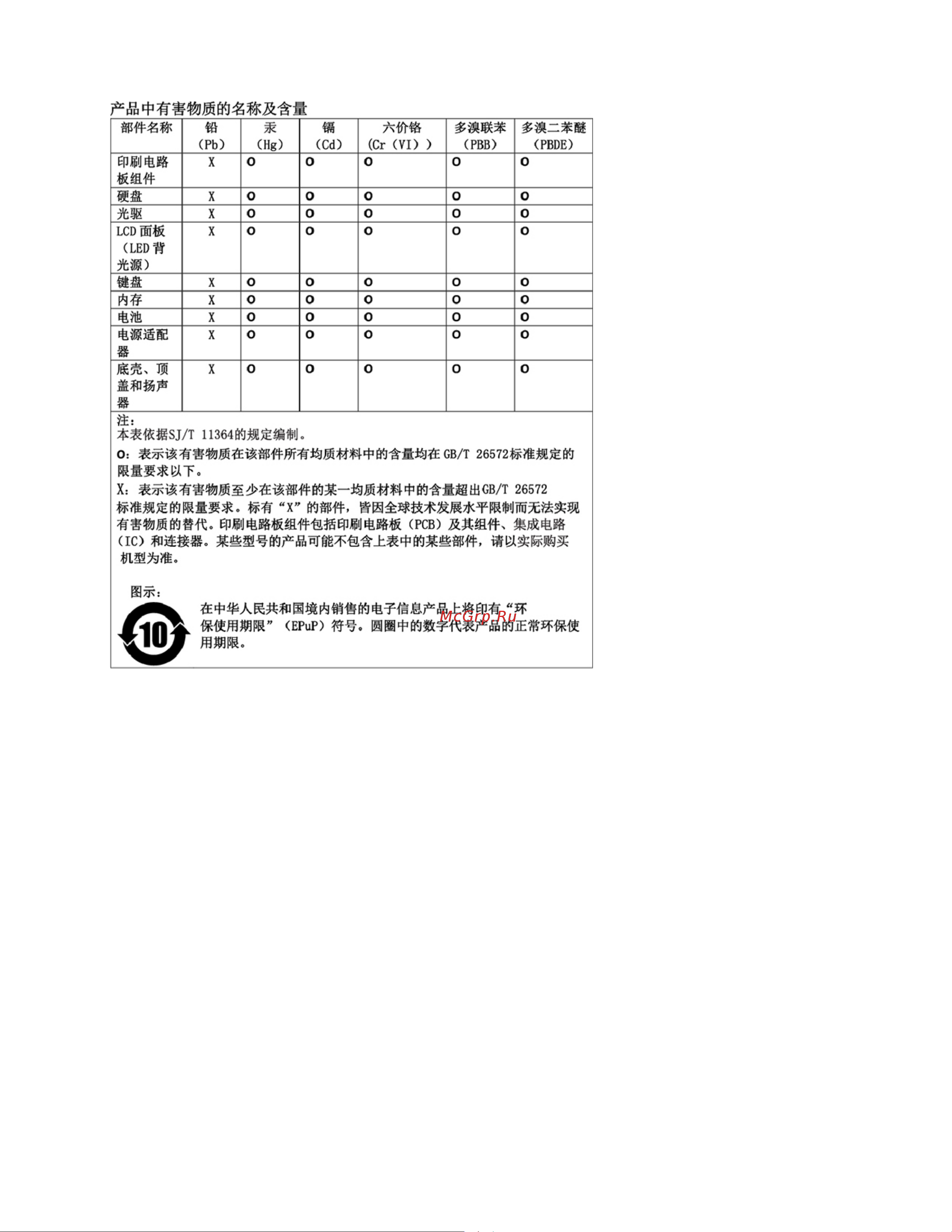 Lenovo ThinkPad X1 7 (20QD0036RT) Руководство по эксплуатации онлайн [109/120] 771262