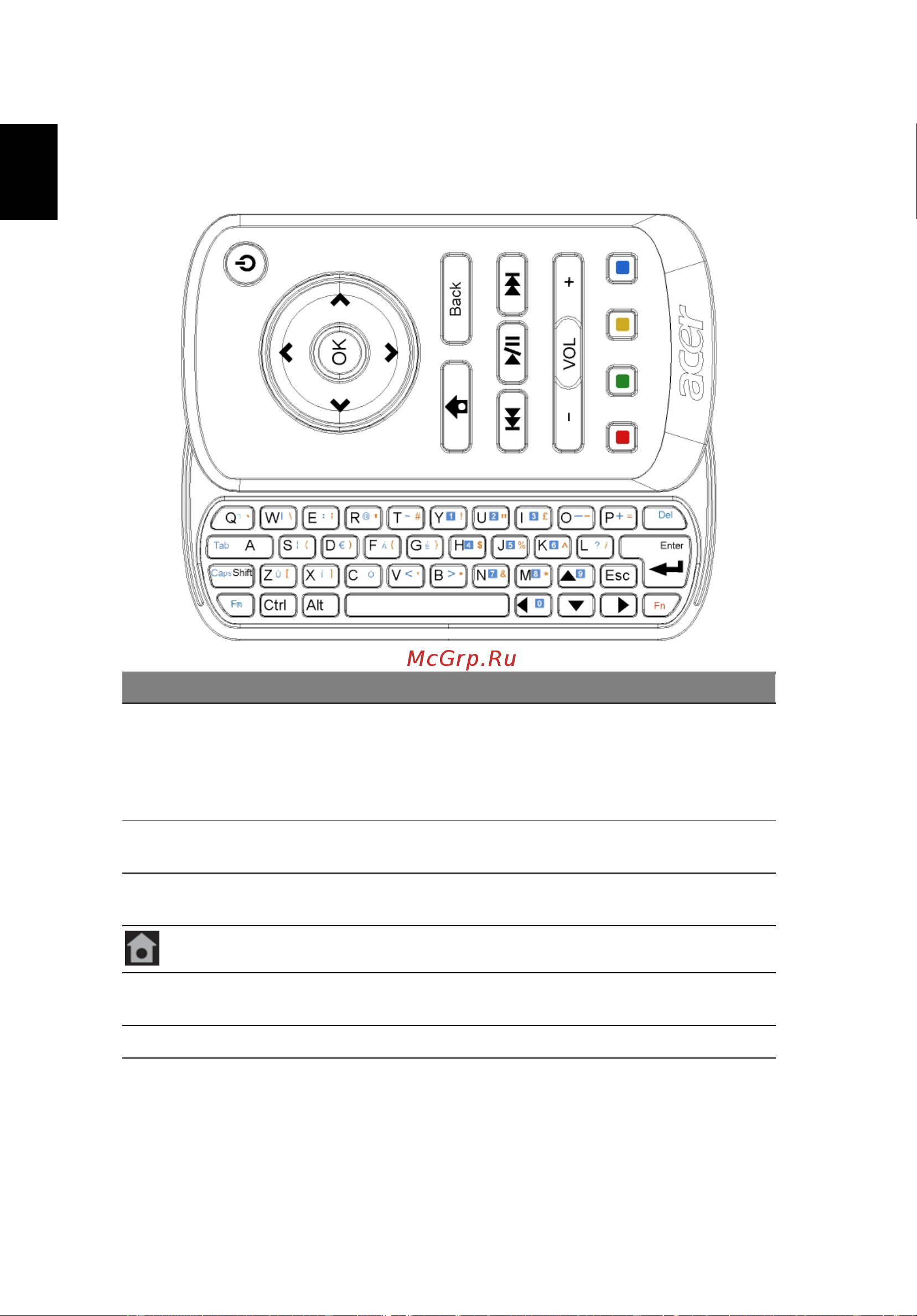 Acer D241H [29/43] Пульт дистанционного управления ду с qwerty клавиатурой