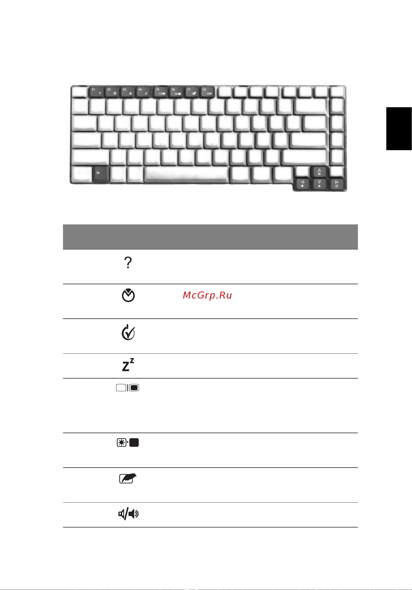 Acer Aspire 1650Z [25/74] Русский