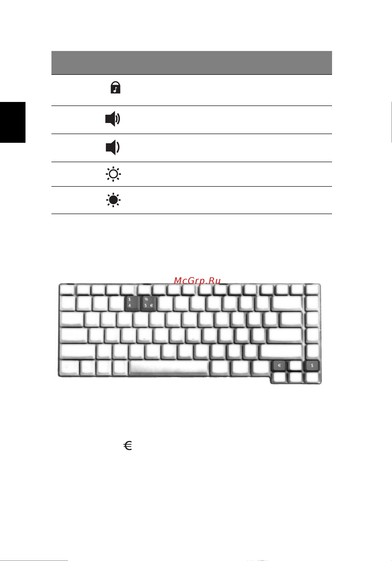 Acer Aspire 1650Z [26/74] Специальная клавиша