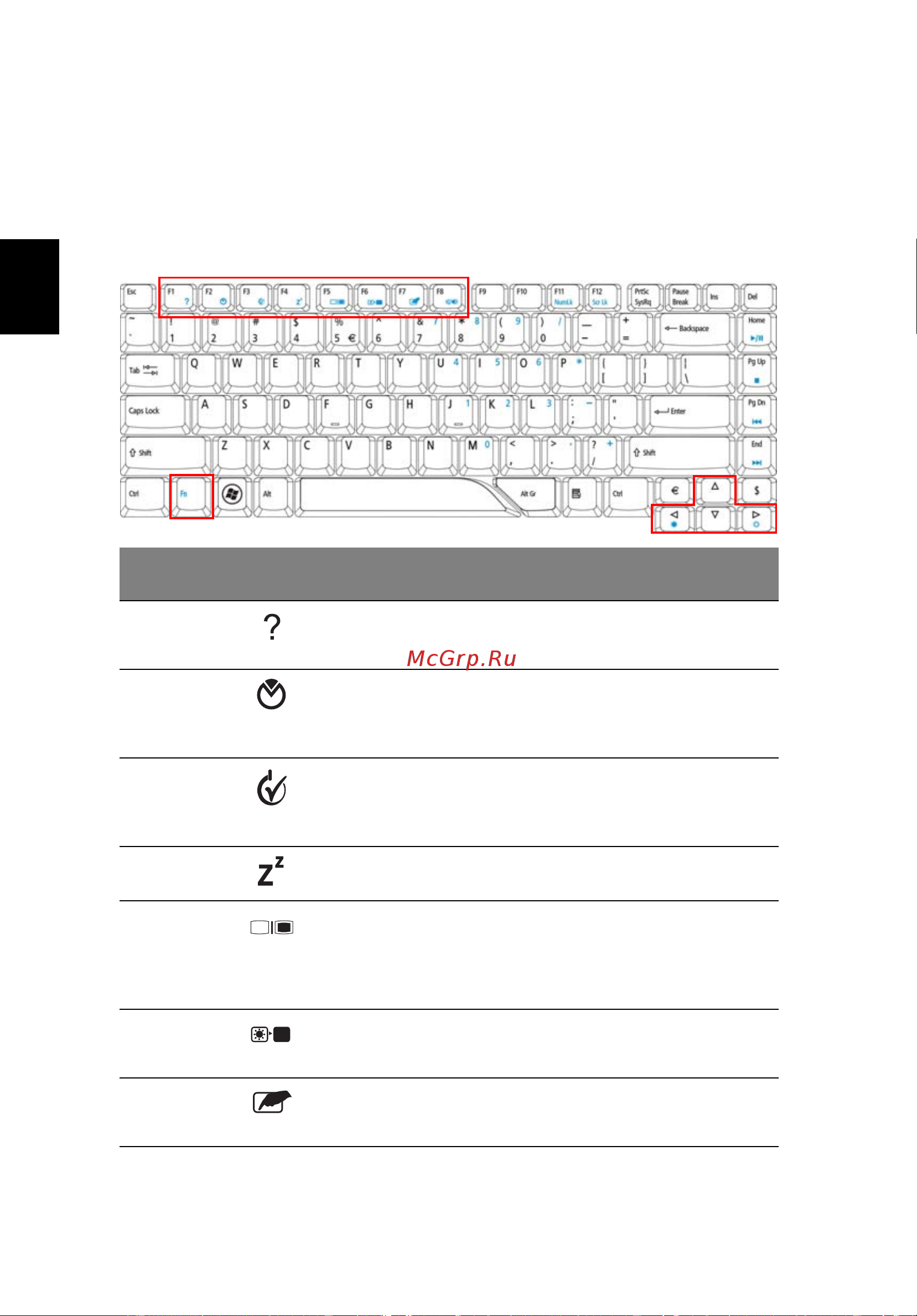 Acer Aspire 5920G [58/123] Быстрые клавиши