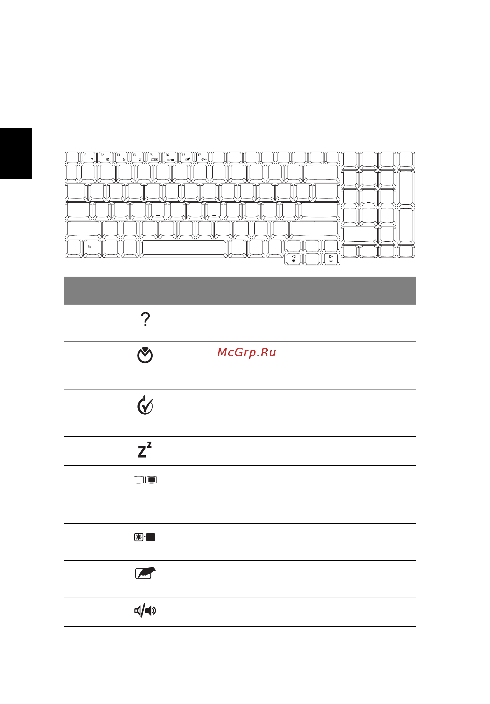 Acer Aspire 7520G [58/124] Быстрые клавиши