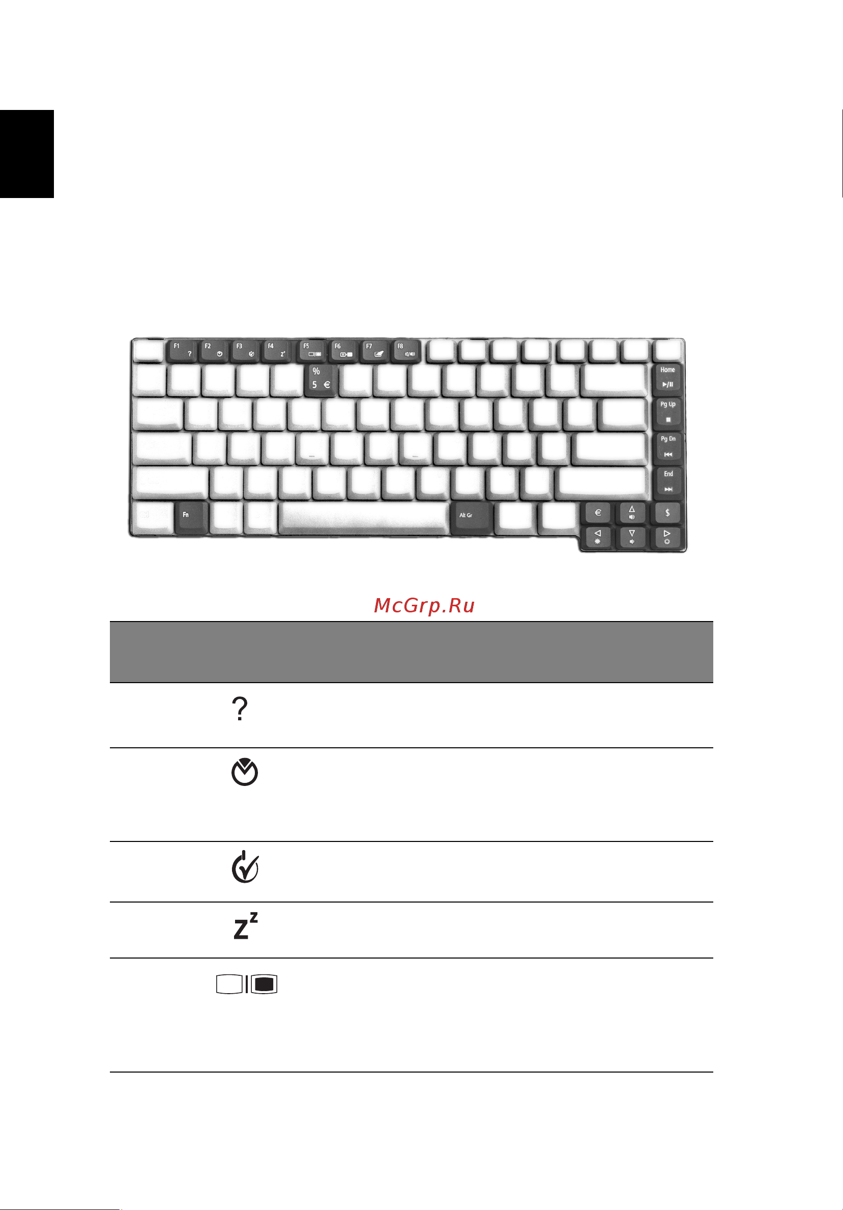 Acer Extensa 2300 [26/100] Быстрые клавиши