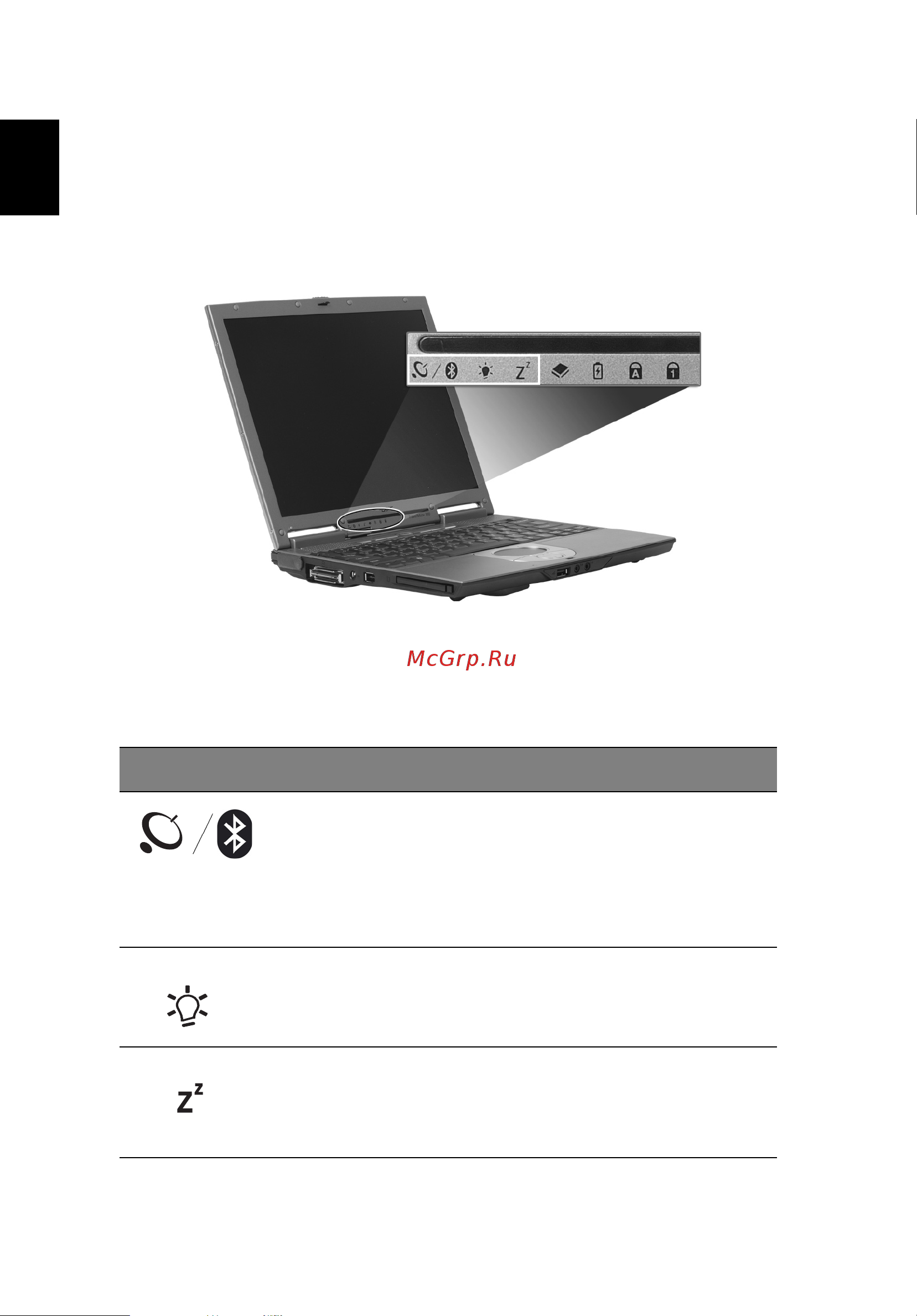Acer Travelmate 380 [20/88] Индикаторы