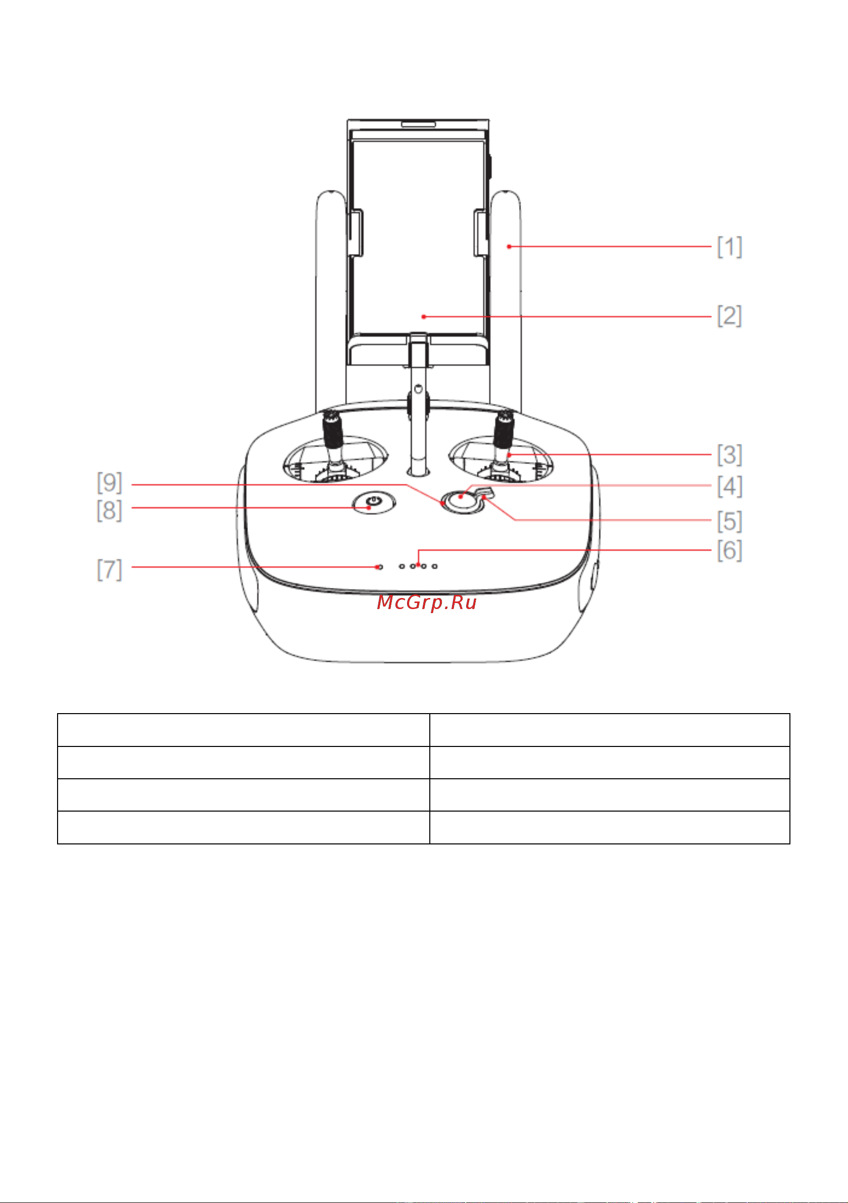 DJI Inspire 1 Remote Controller [14/63] Remote controller diagram