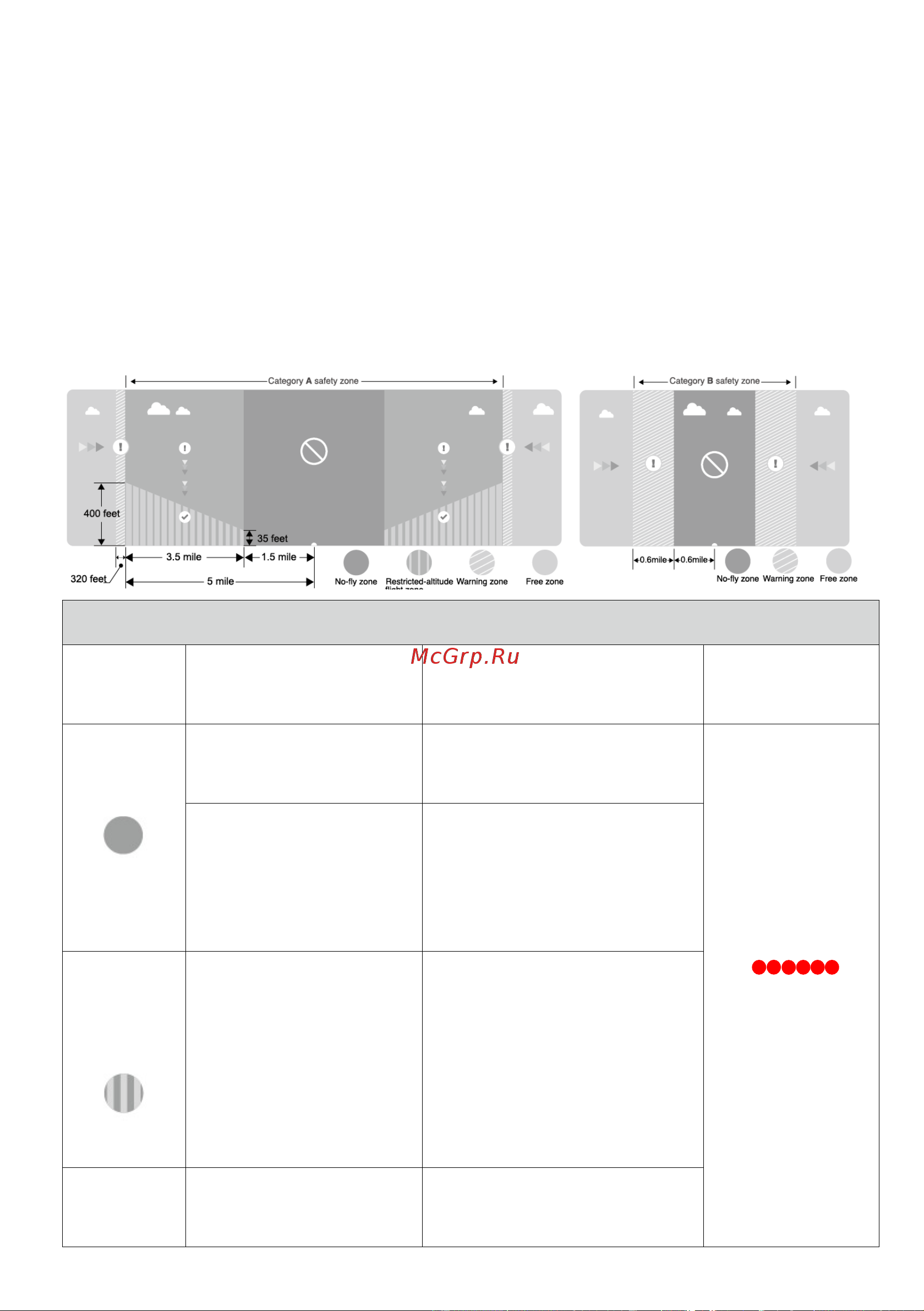 DJI Inspire 1 Remote Controller [20/63] 1 category b safety zone is comprised of a no fly zone and a warning zone