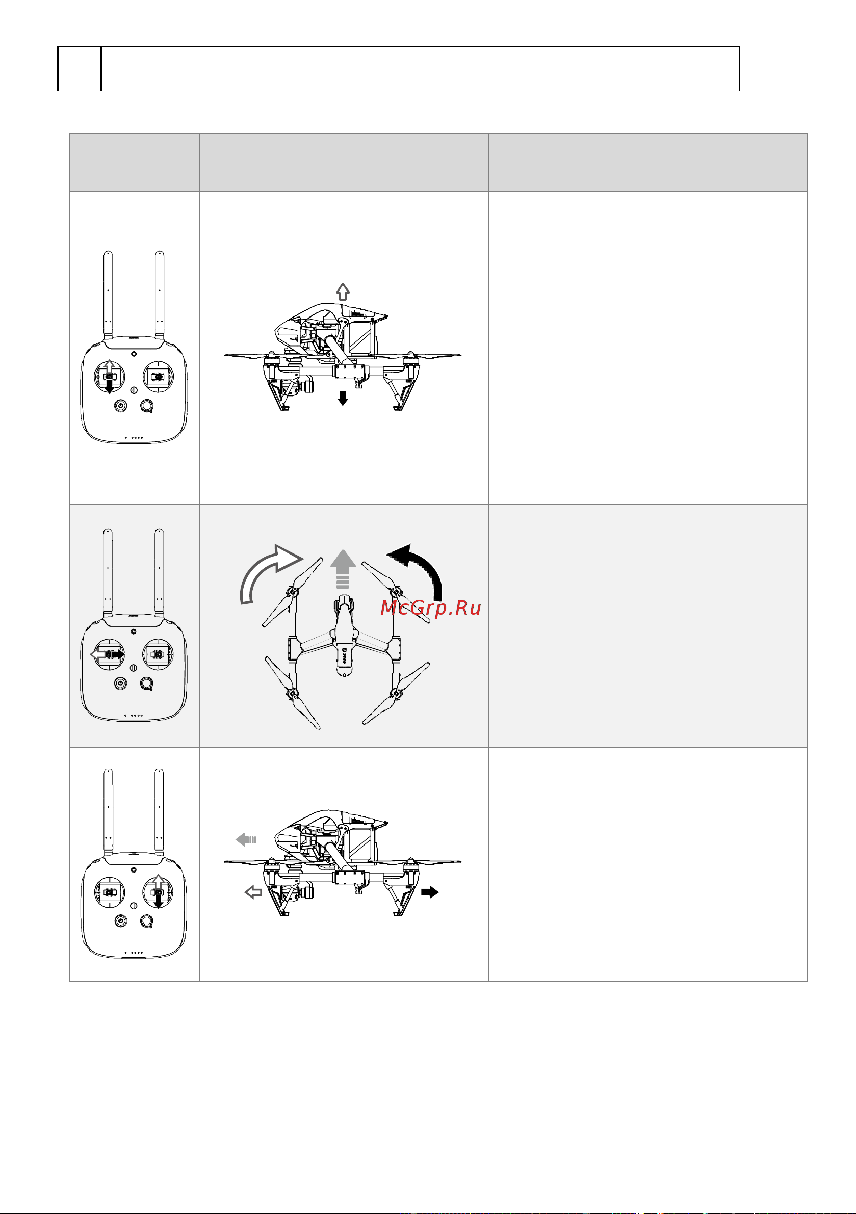 DJI Inspire 1 Remote Controller [35/63] Indicates nose direction
