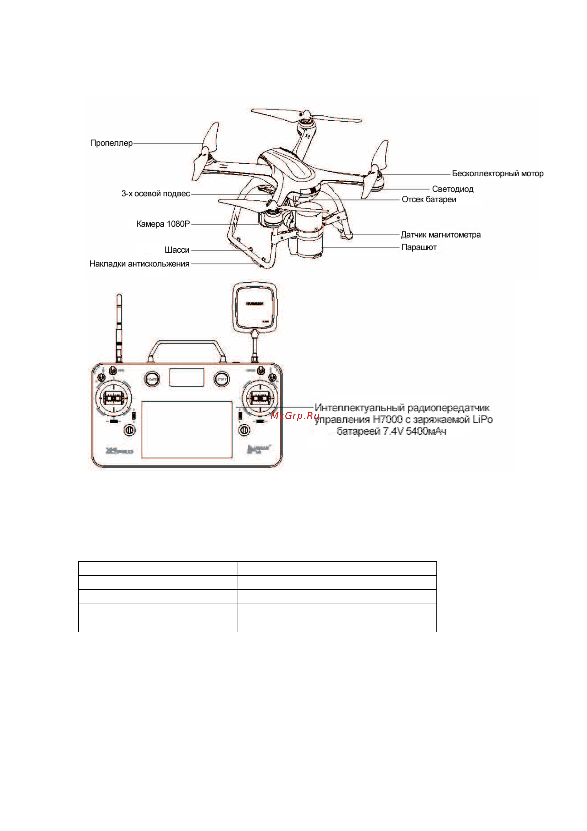 Pilotage Hubsan X4 Pro RC18327 [5/25] Подготовка перед использованием
