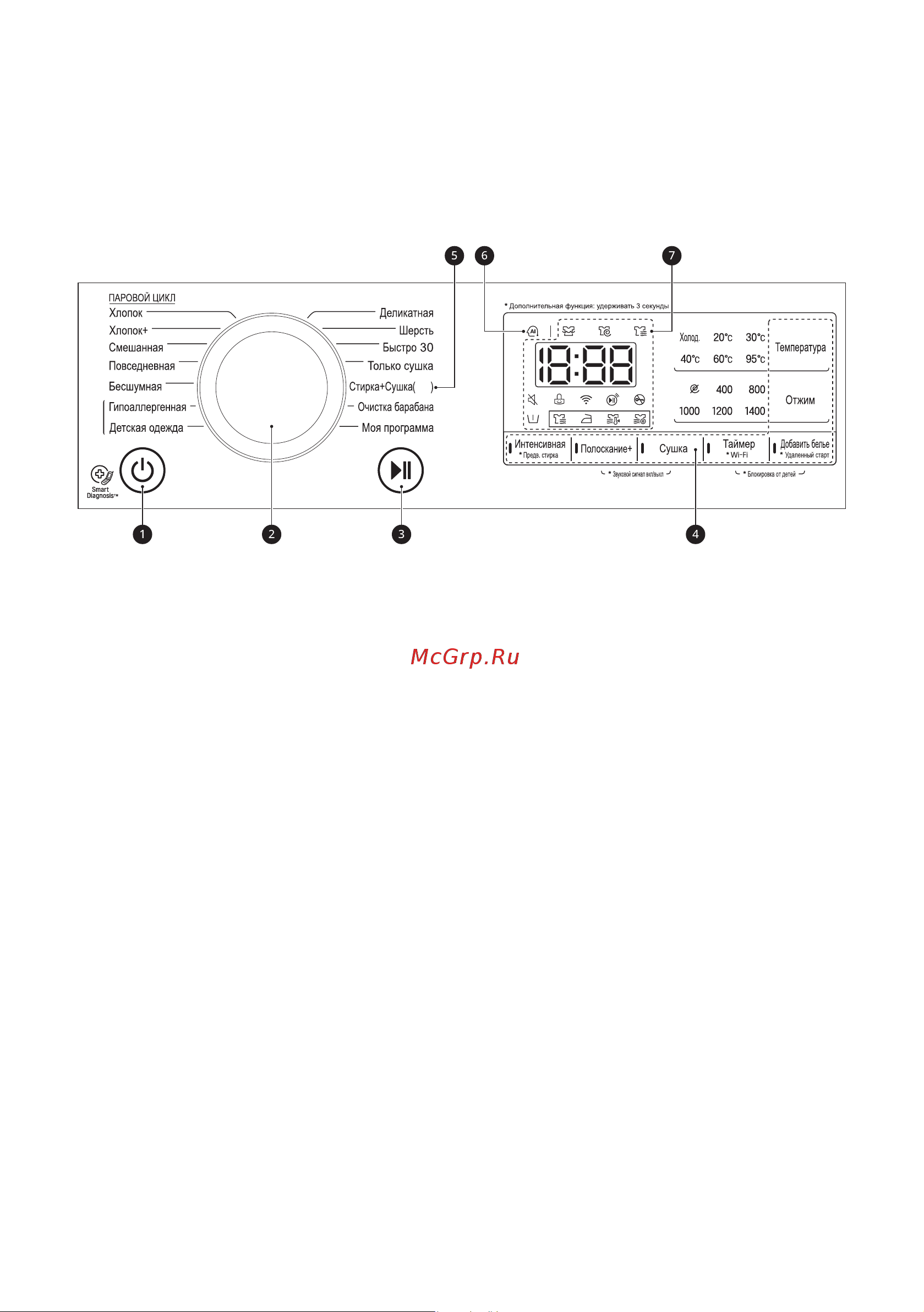 LG F4V5VG2S [21/44] Панель управления