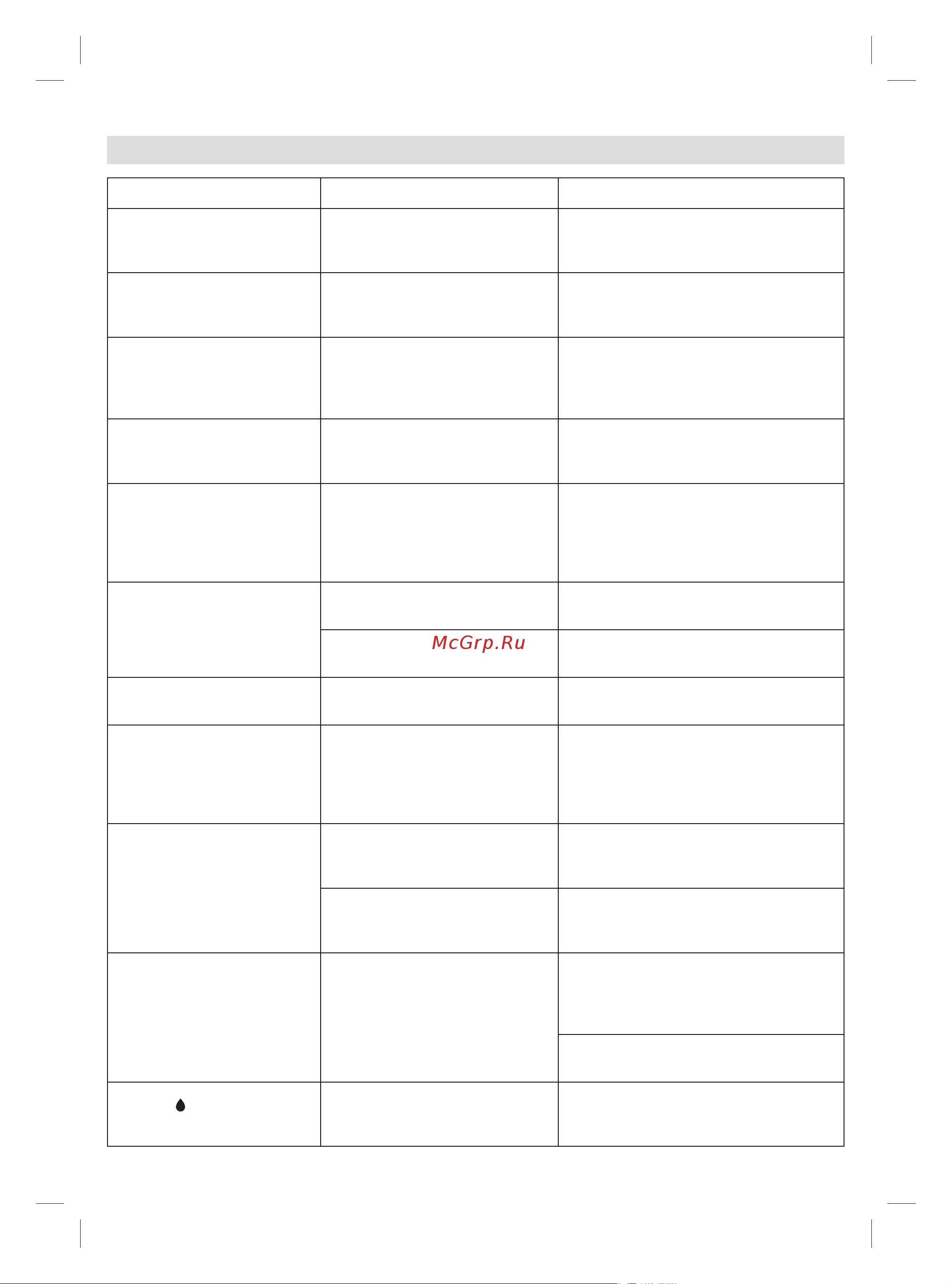 Braun IS5155WH [15/124] Troubleshooting guide