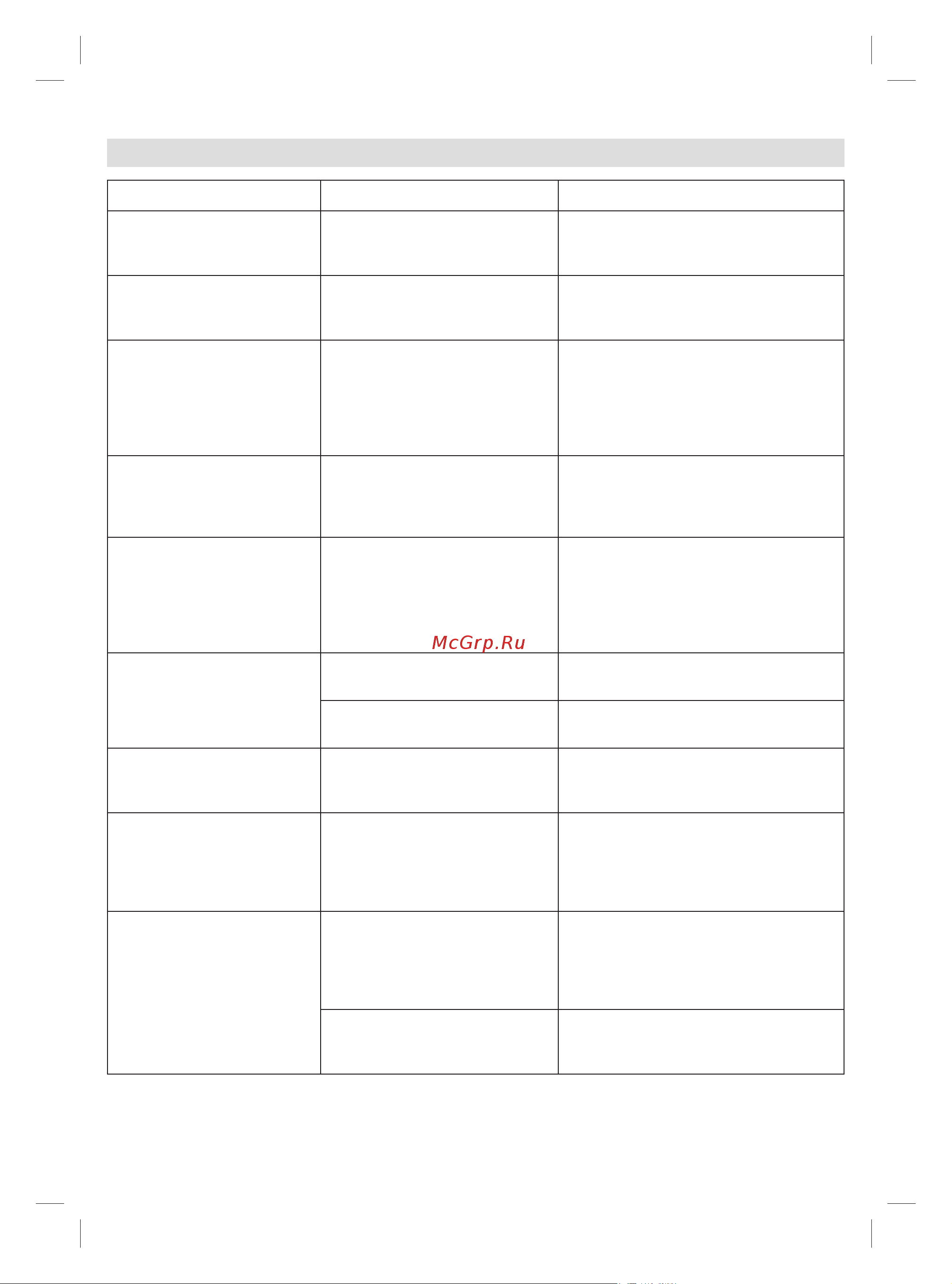 Braun IS5155WH [20/124] Guide de dépannage
