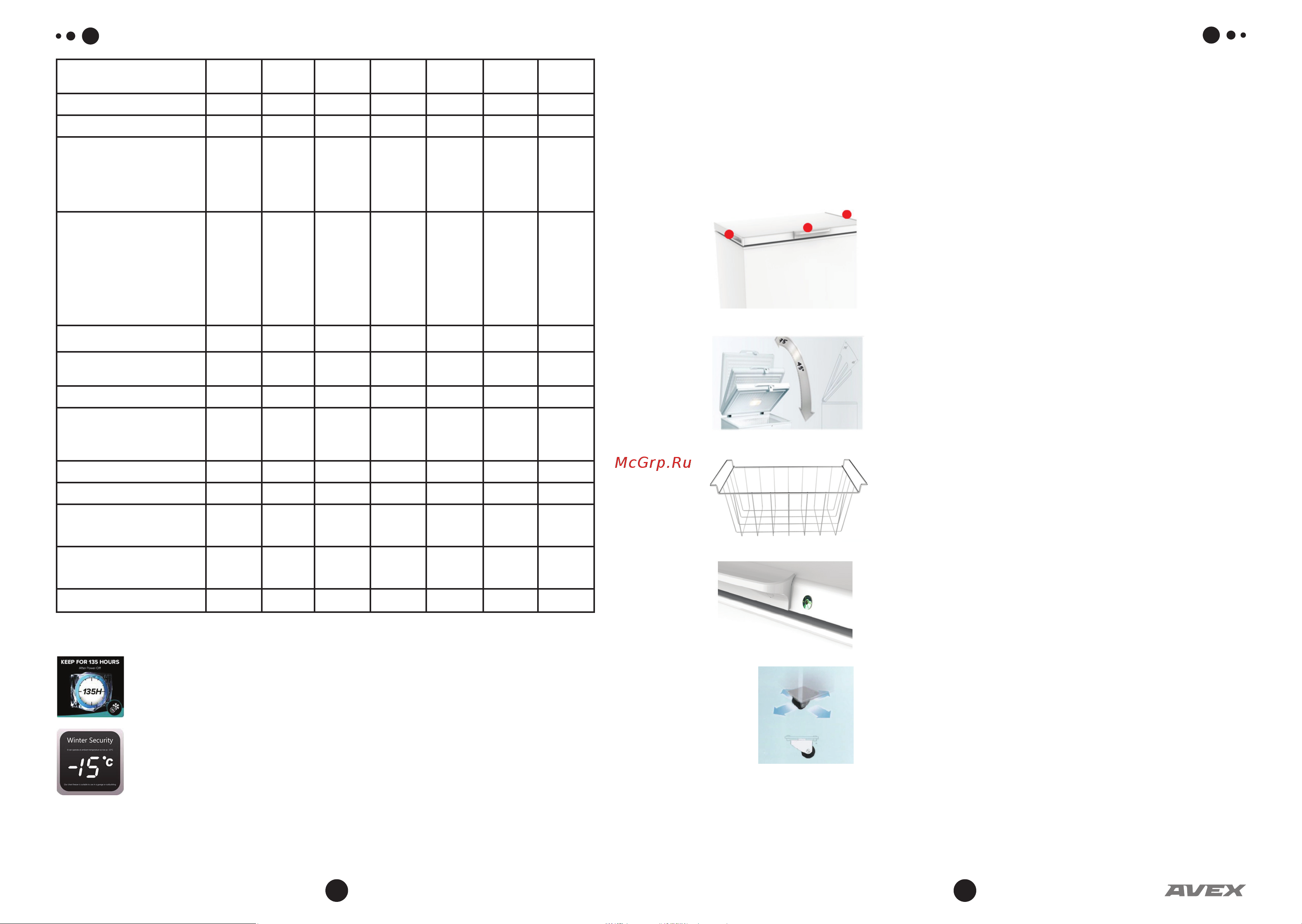 Avex CF 250 + [3/11] Описание