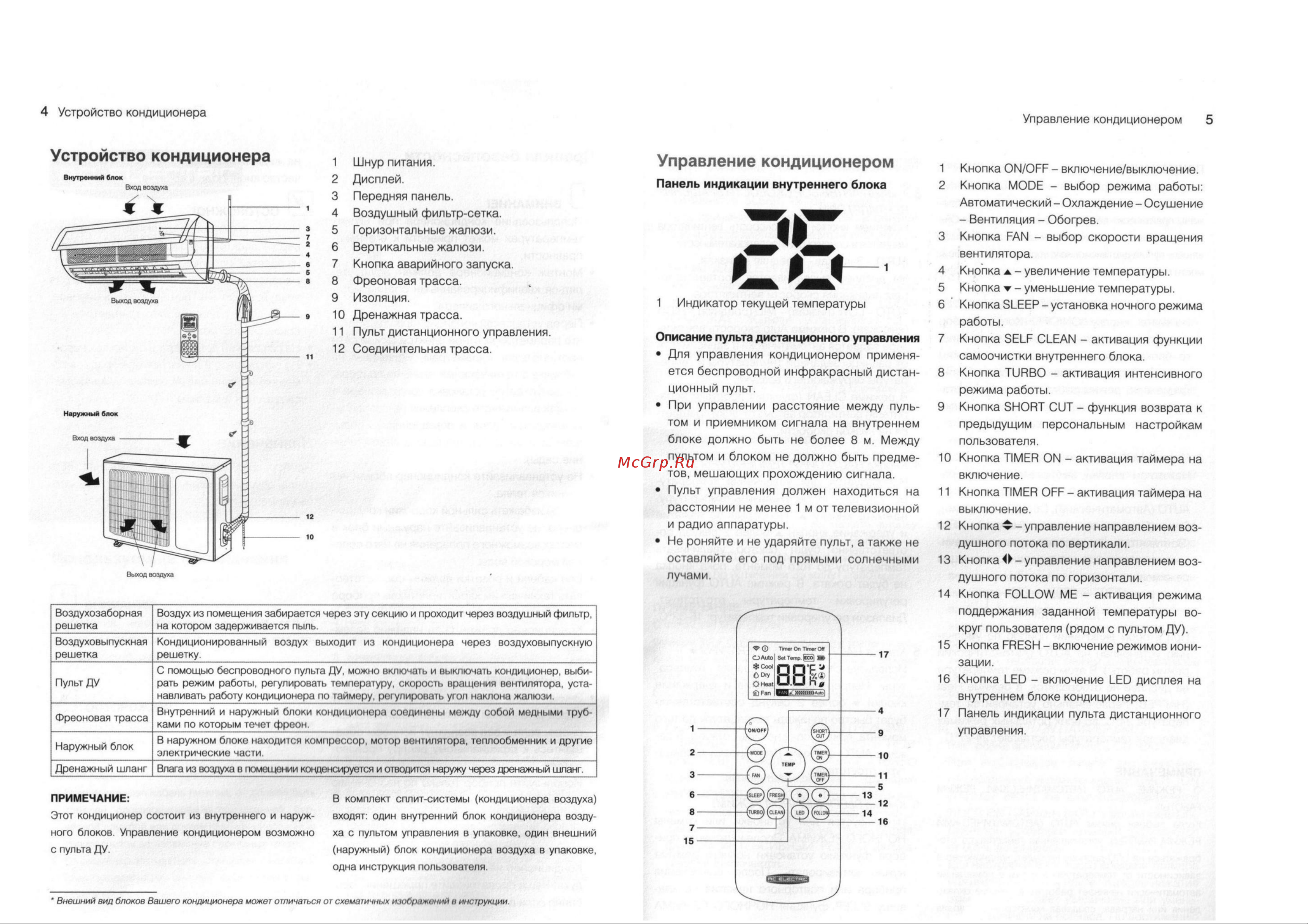 AC Electric ACEG-09HN1 Руководство по эксплуатации онлайн [3/10] 771822