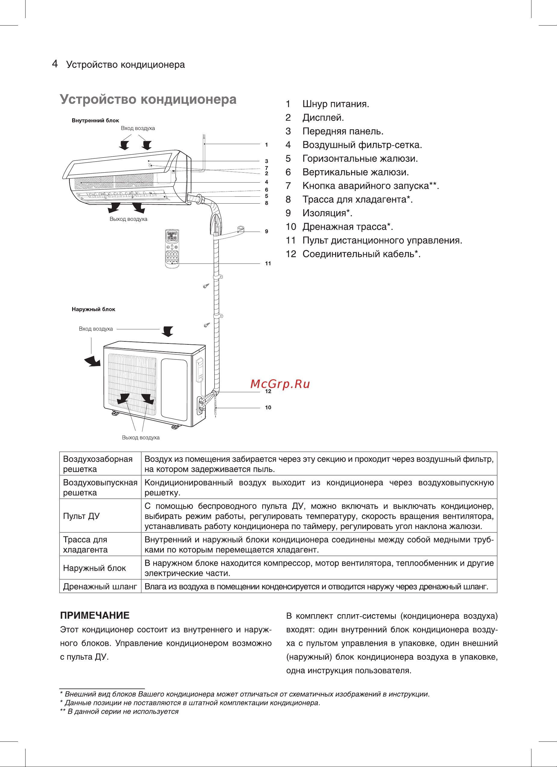 AC Electric ACEGI-07HN1 Руководство по эксплуатации онлайн [4/24] 771845