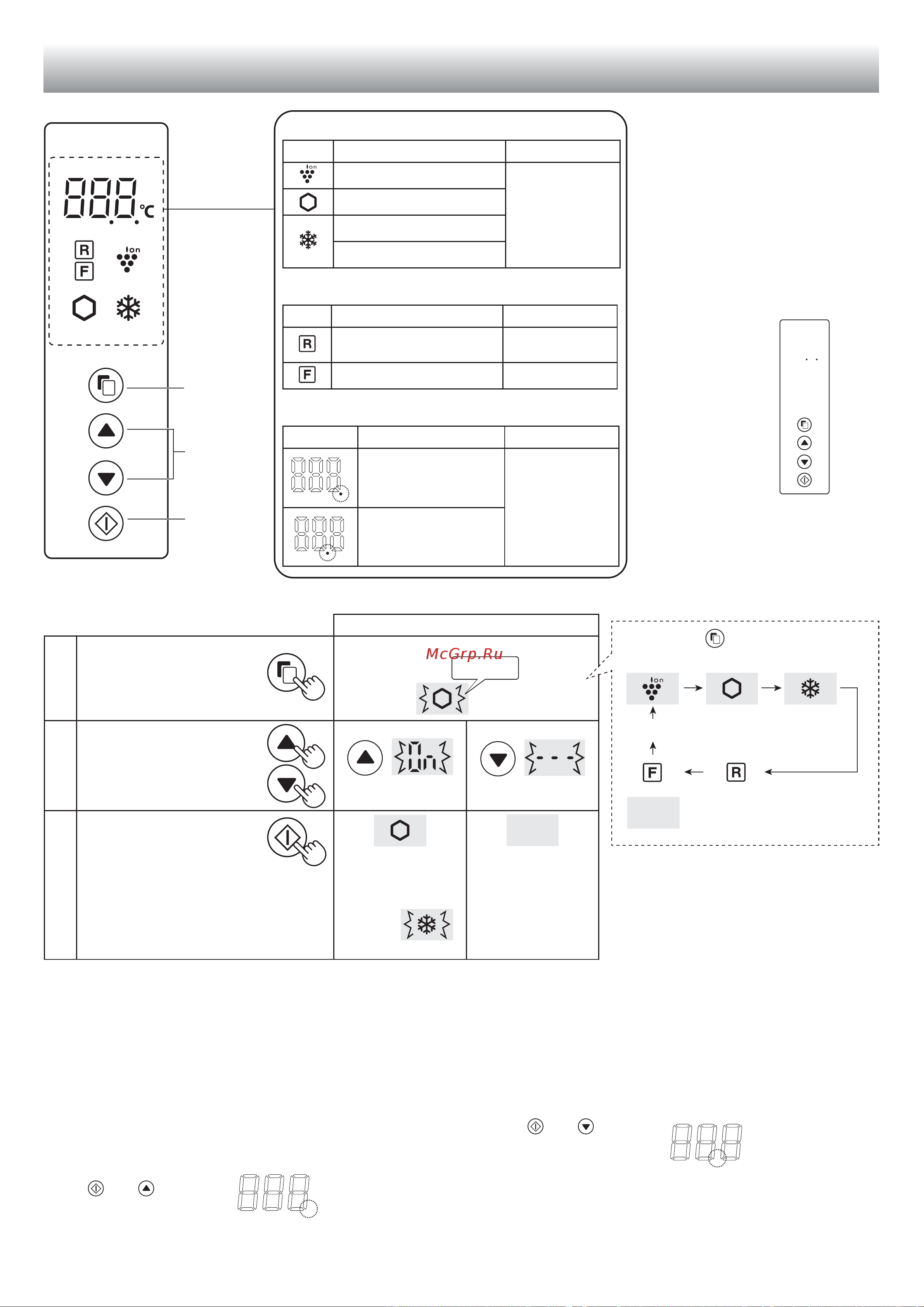 Sharp SJ-GX98PWH [18/24] Control panel