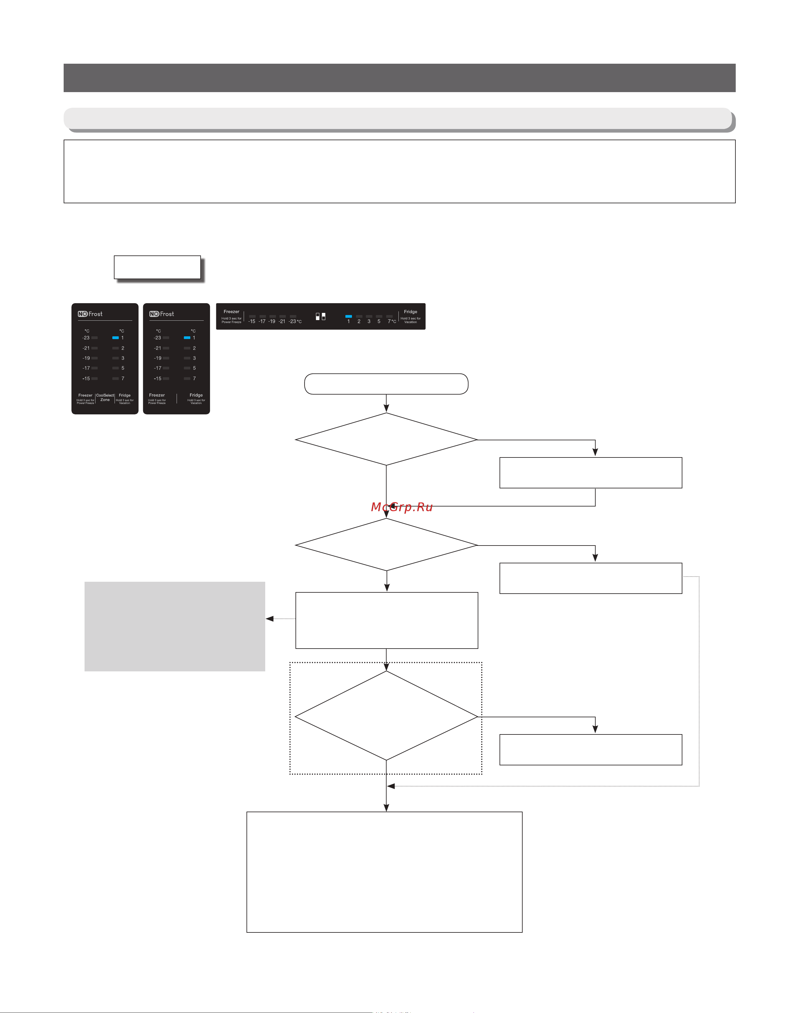 Samsung RB37A52N0SA [65/101] Troubleshooting