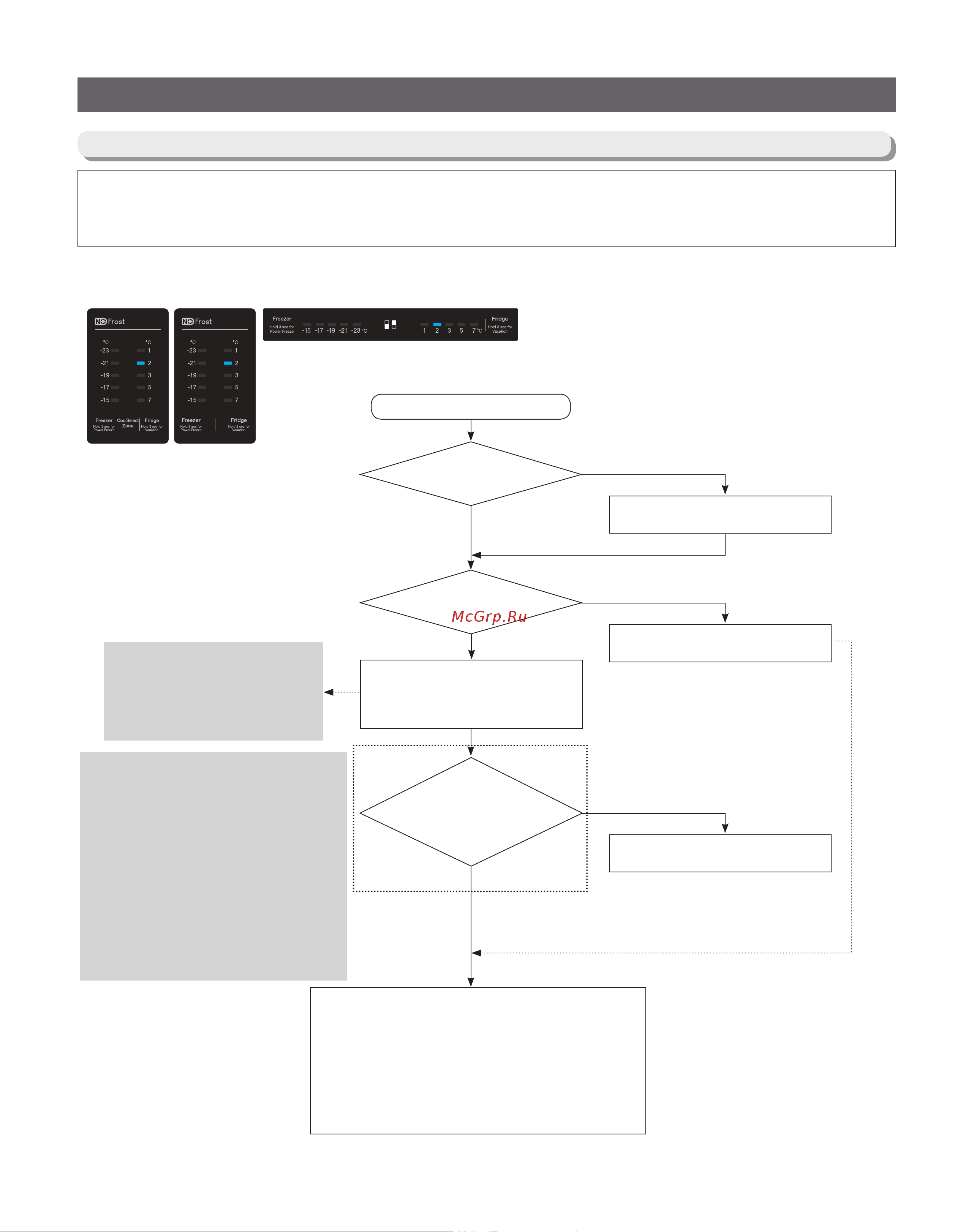 Samsung RB37A52N0SA [67/101] Troubleshooting