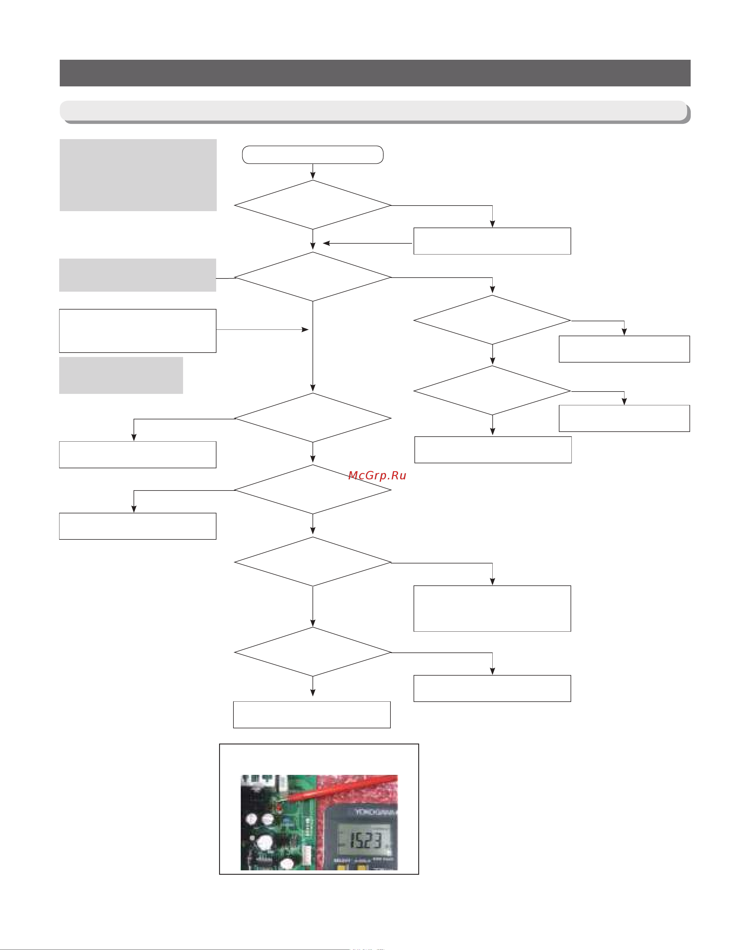 Samsung RB37A52N0SA [72/101] Troubleshooting