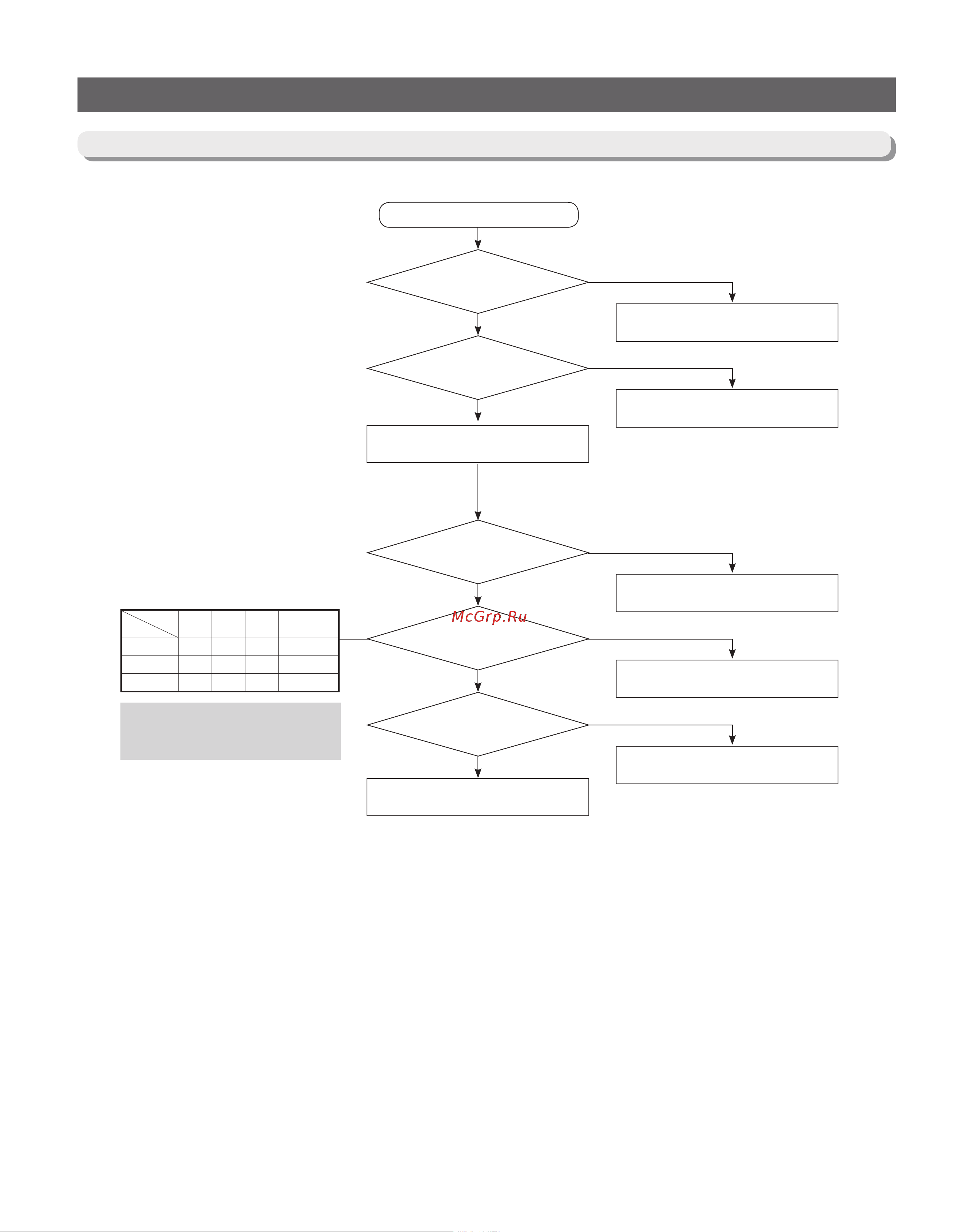 Samsung RB37A52N0SA [78/101] Troubleshooting