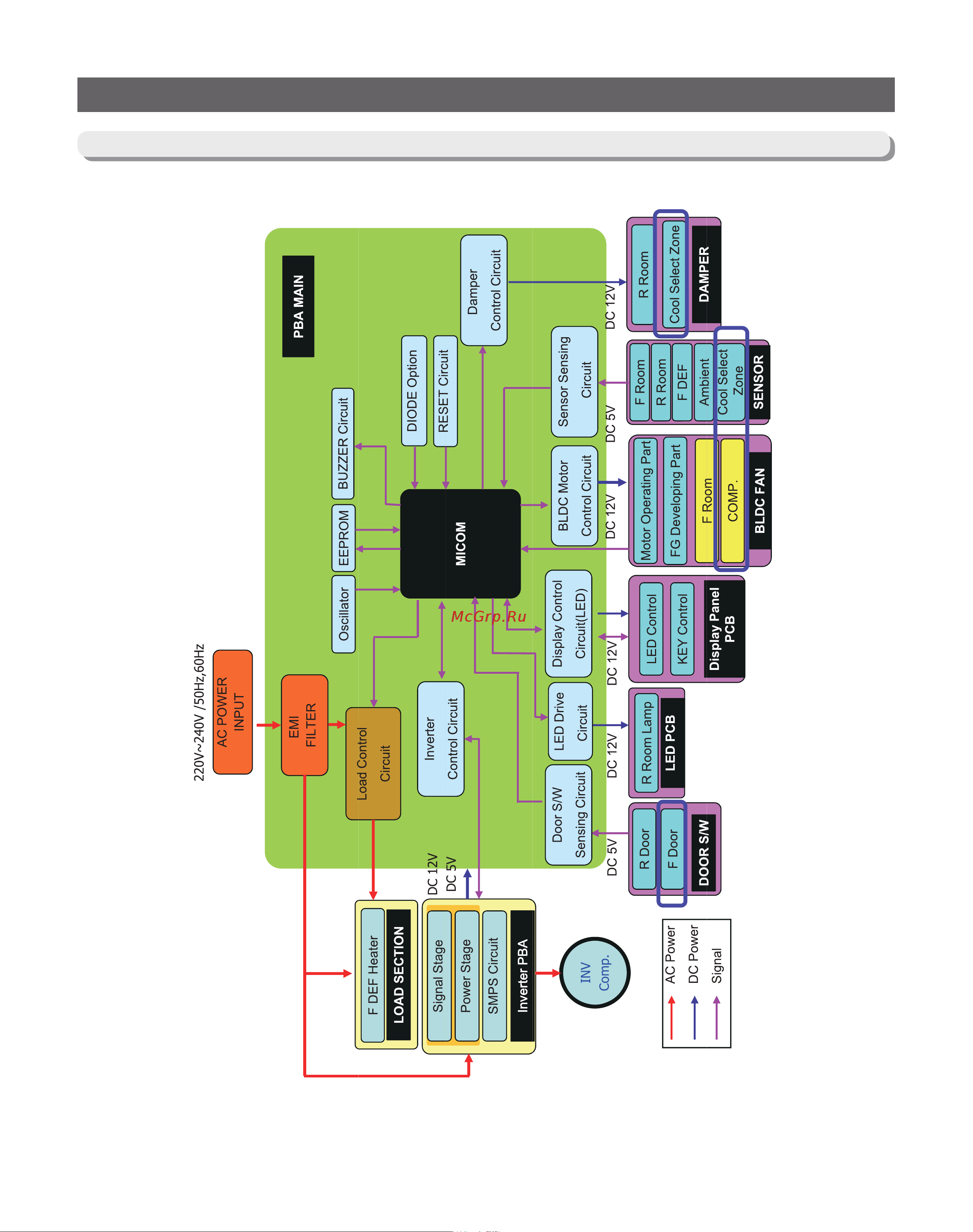 Samsung RB37A52N0SA [96/101] Block diagram