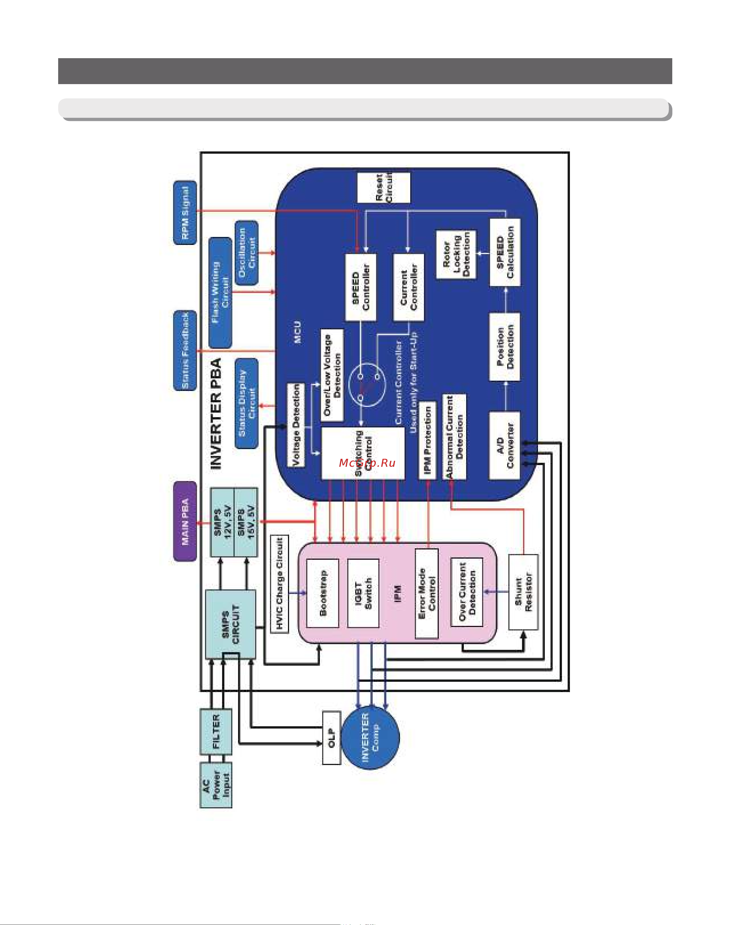 Samsung RB37A52N0SA [98/101] Block diagram