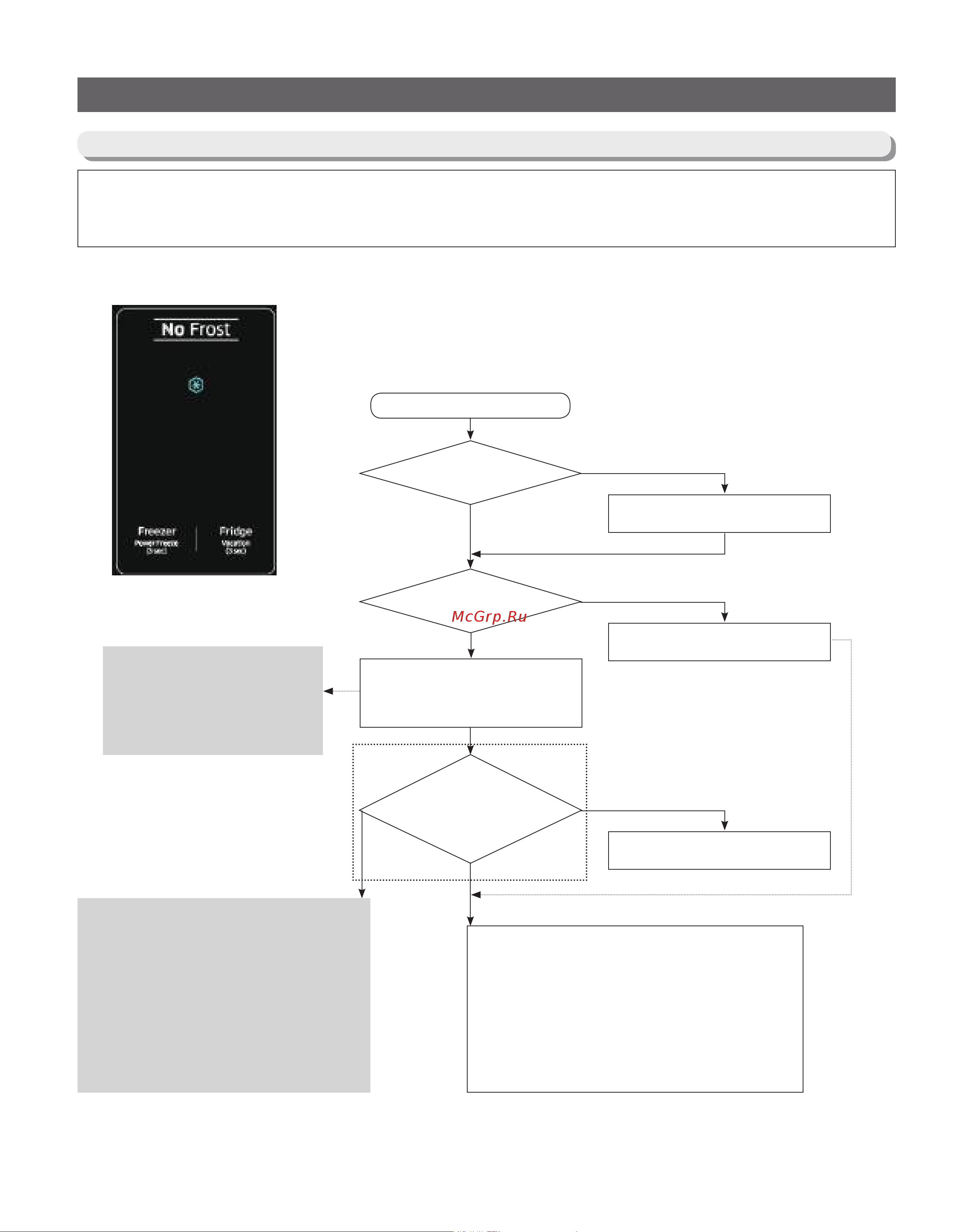 Samsung RB37A50N0SA [66/101] Troubleshooting