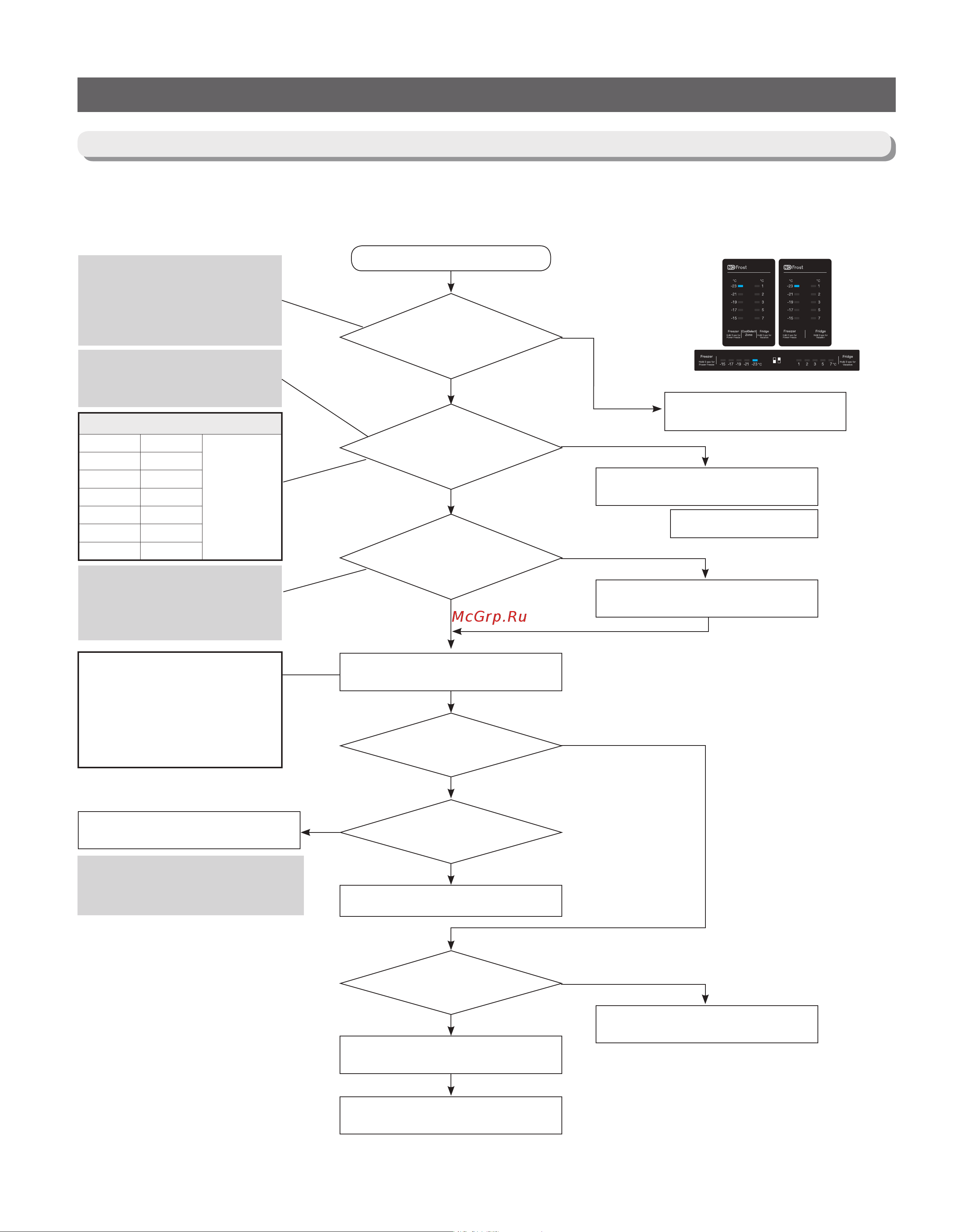 Samsung RB37A50N0SA [68/101] Troubleshooting
