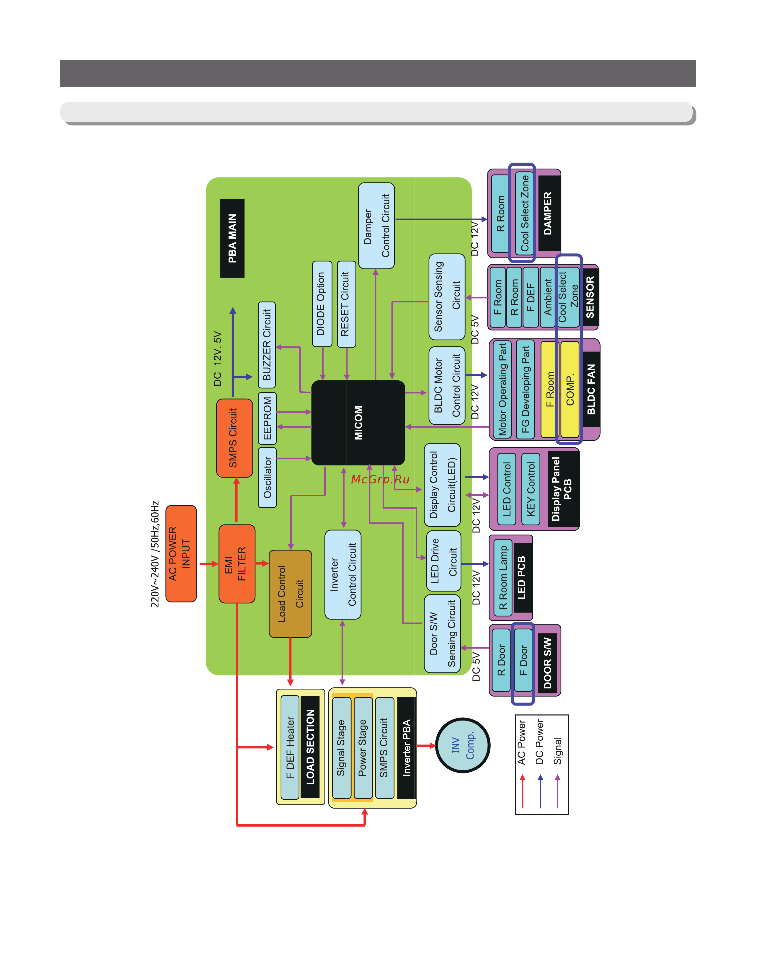 Samsung RB37A50N0SA [95/101] Block diagram