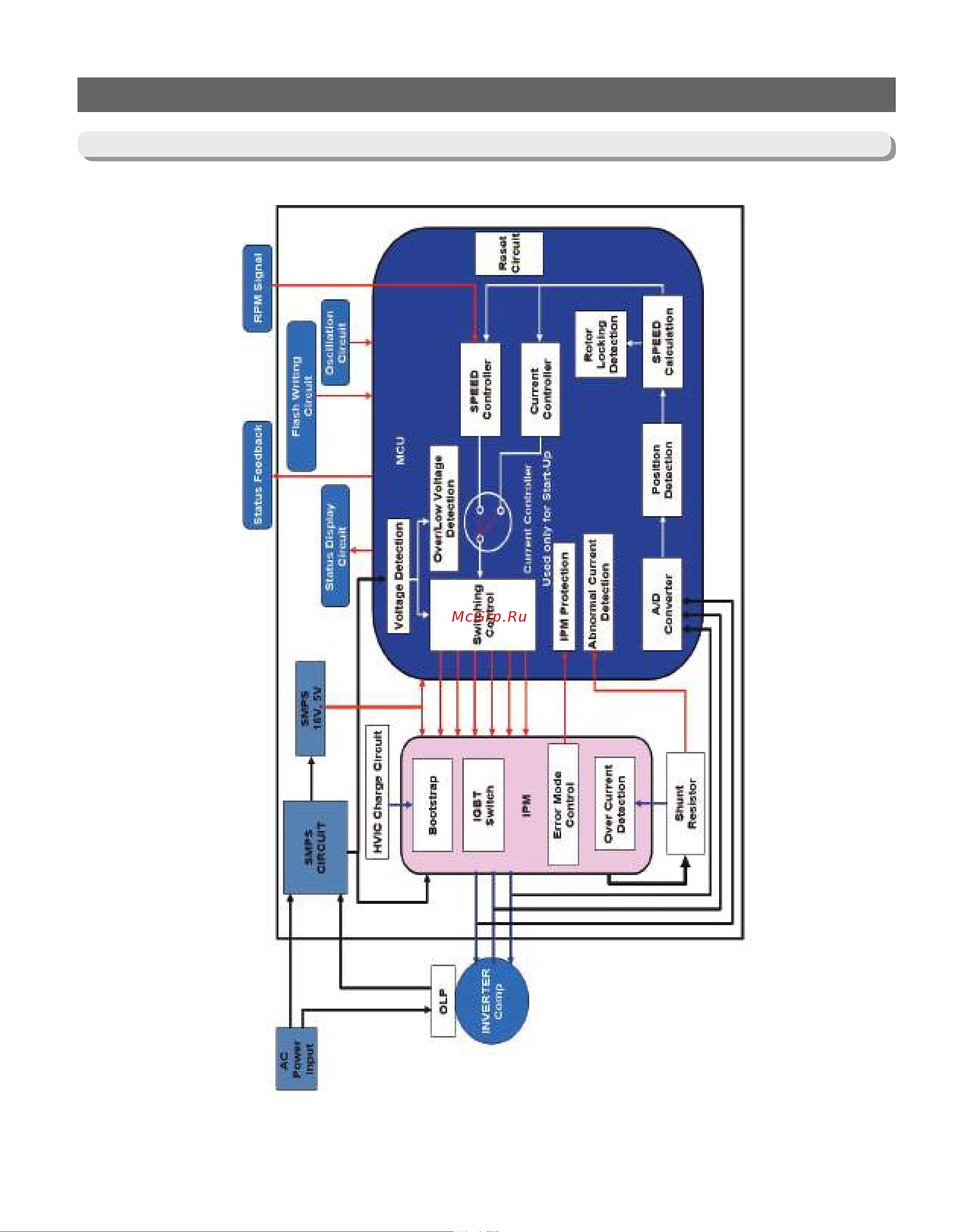 Samsung RB37A50N0SA [97/101] Block diagram