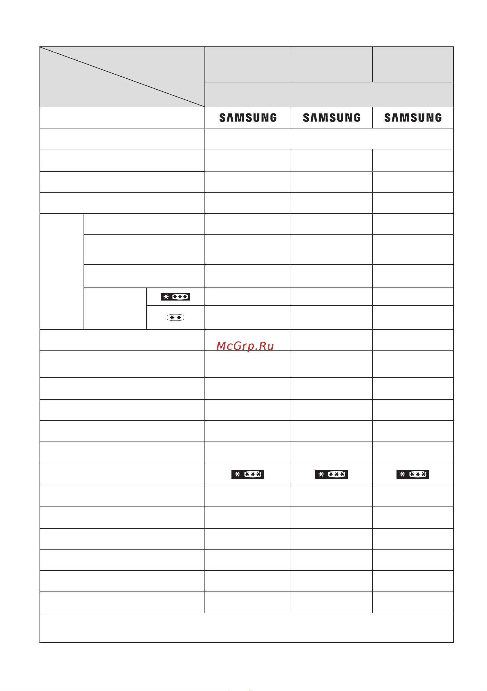 Samsung RB30A32N0SA [37/42] Информация о классе энергоэффективности только для россии