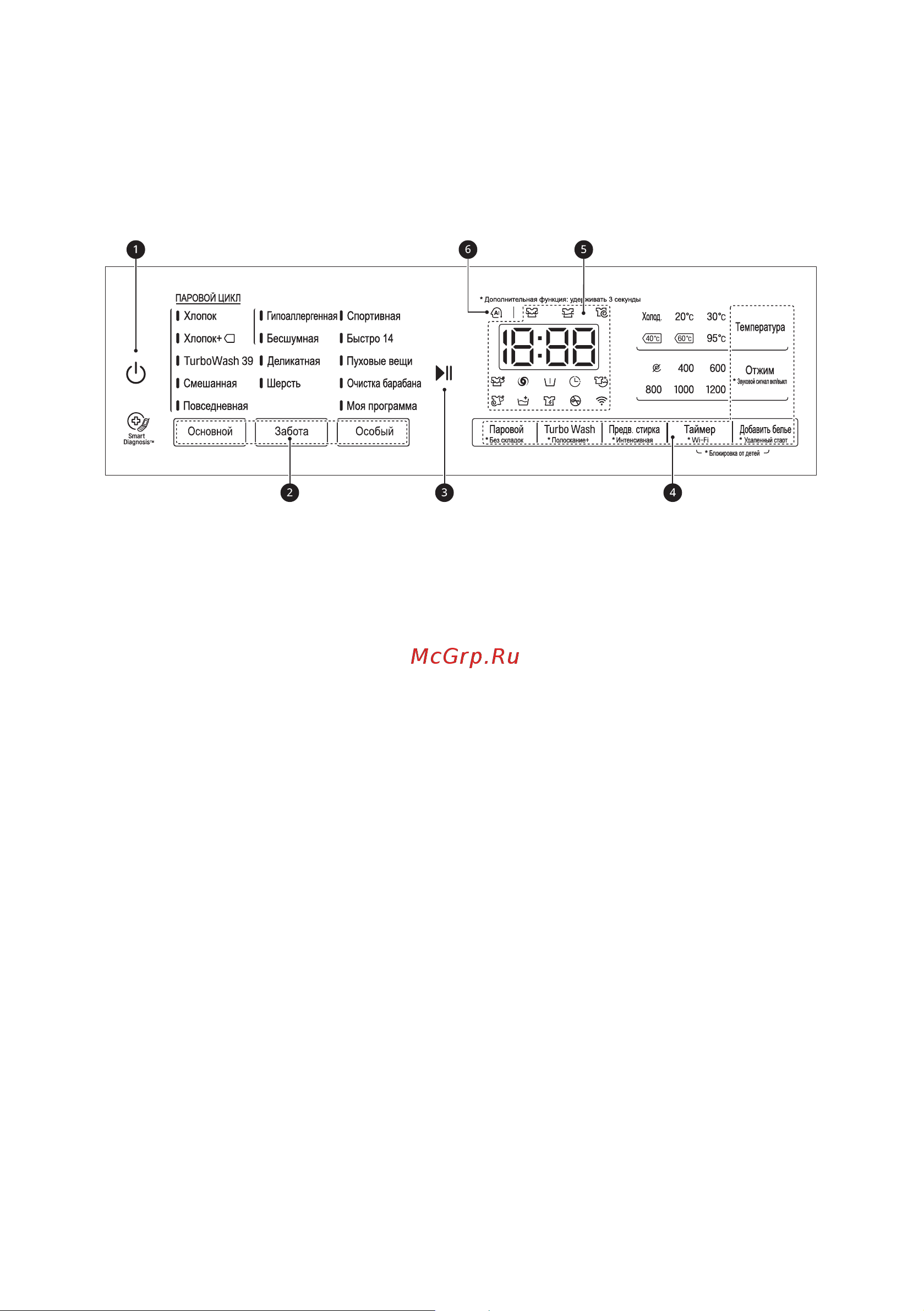 LG F-2V9GW9P [22/49] Панель управления