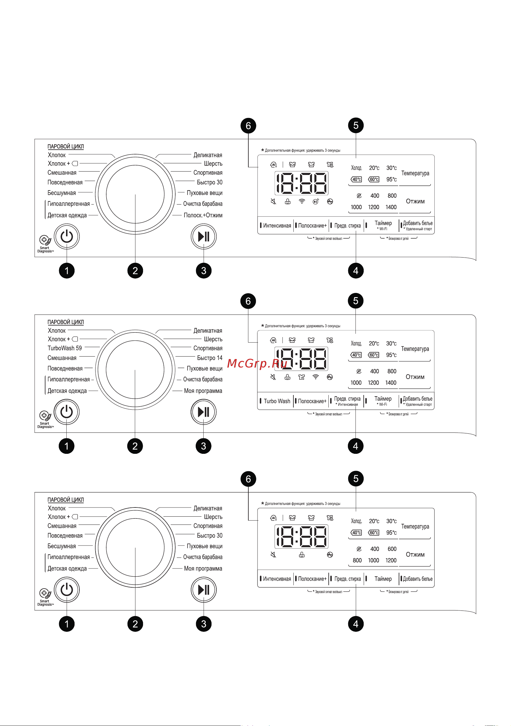 LG F-2V5GS0W [23/56] Панель управления