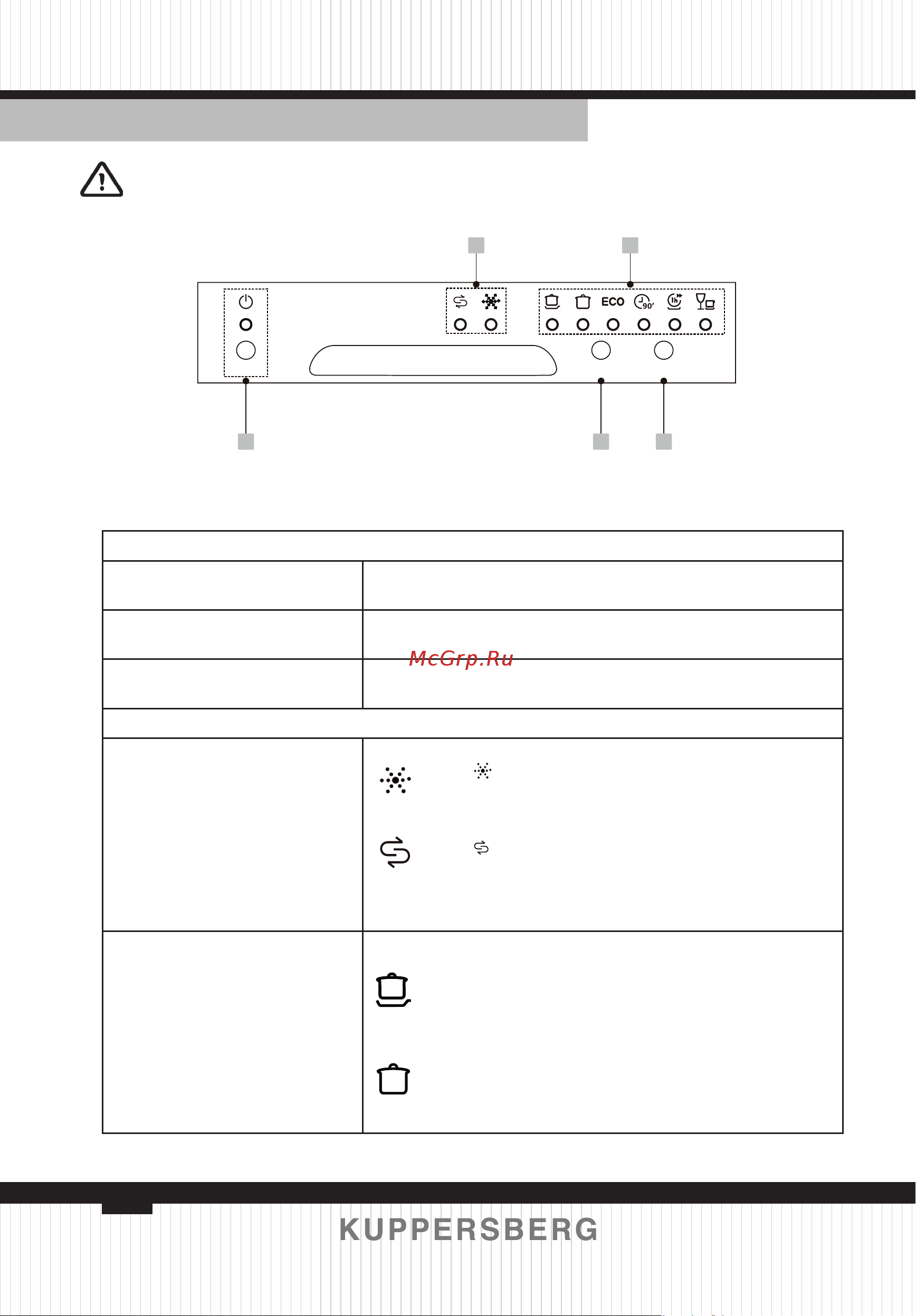Kuppersberg GFM5560 [70/132] Control panel