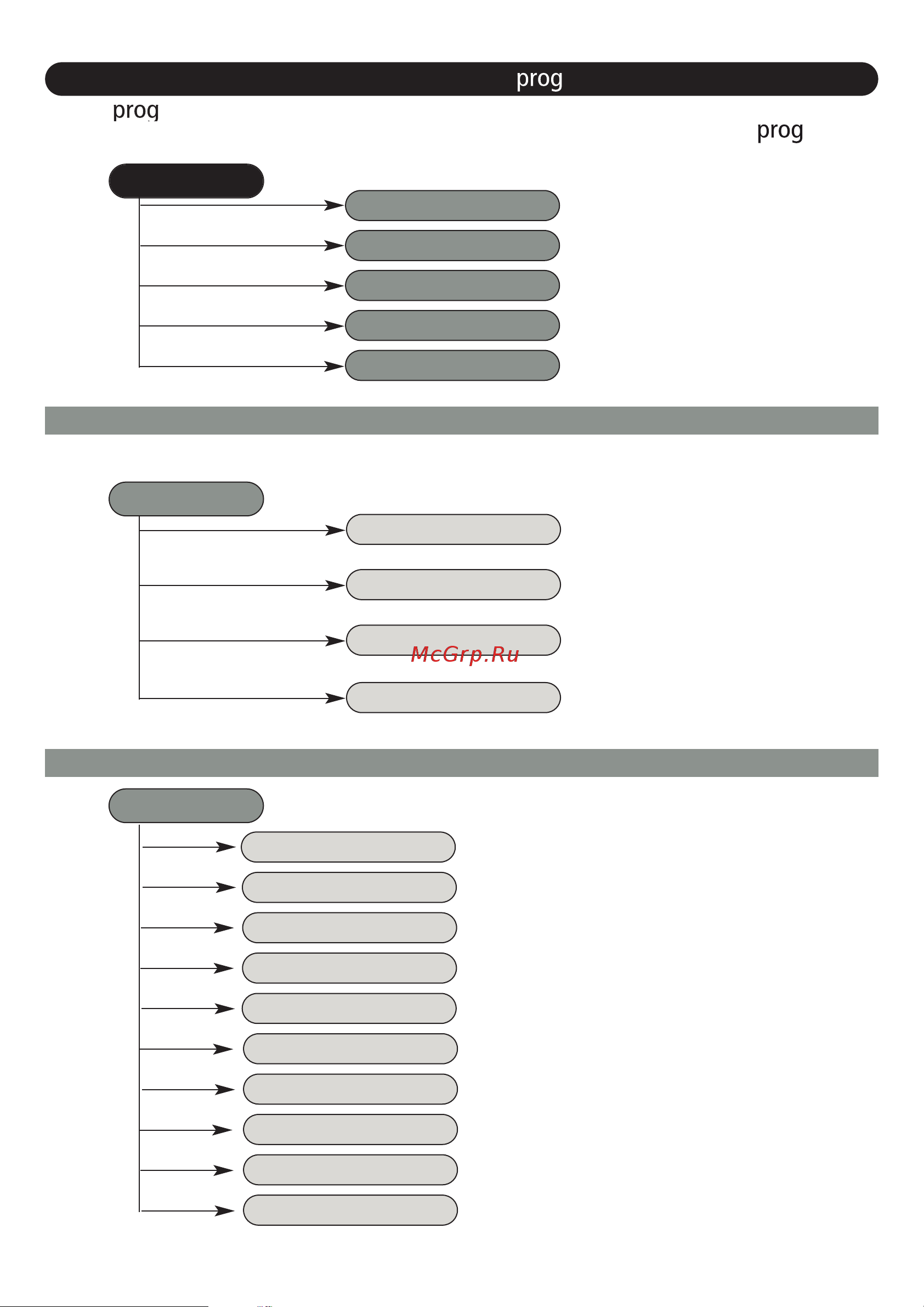 Krups EA8050PE [12/128] Language