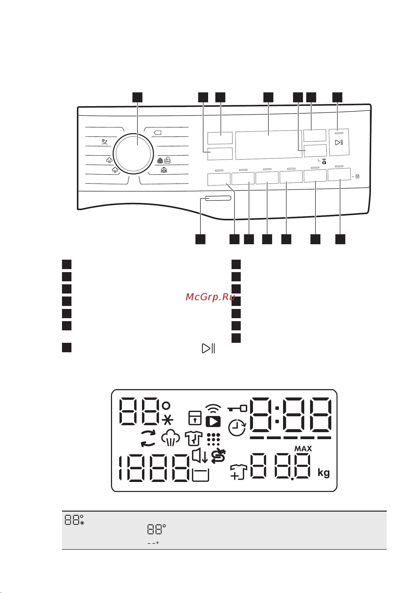 Electrolux EW9F1R49S [18/60] Описание панели управления