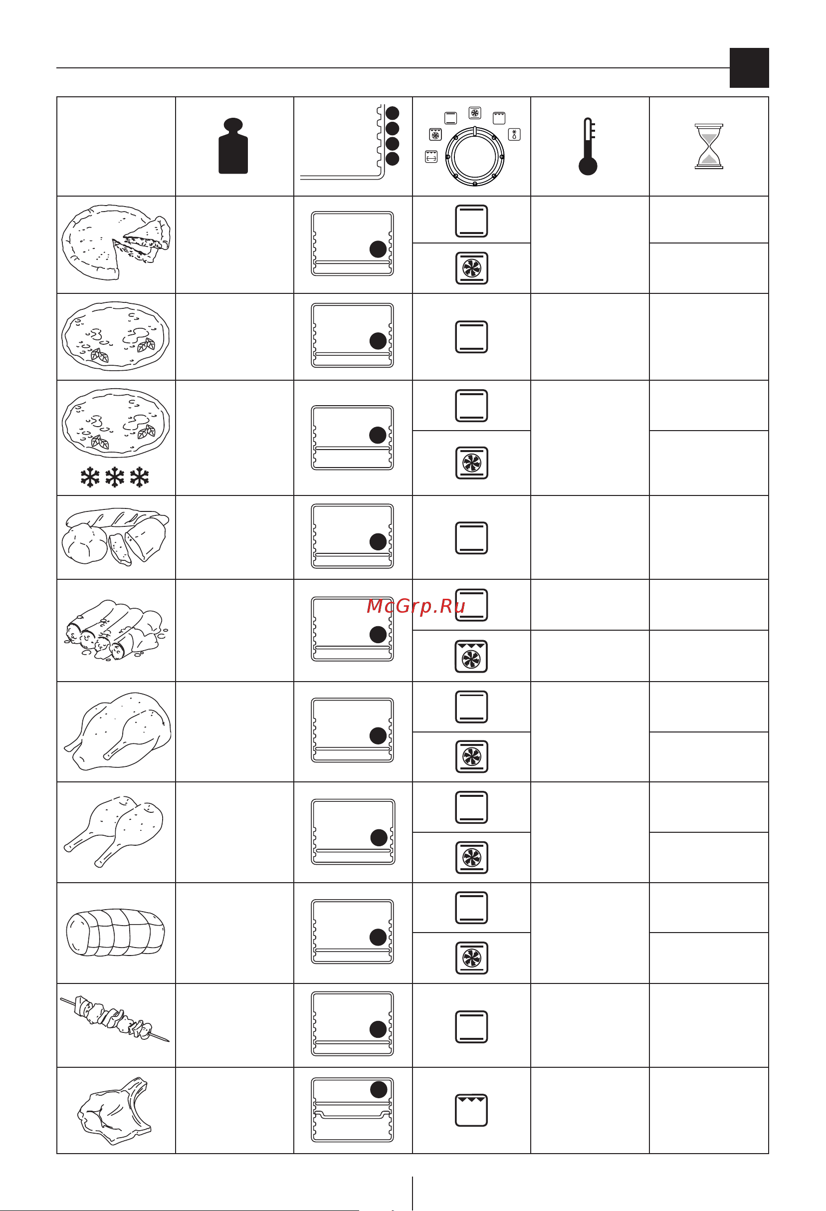 Delonghi EO2430W Руководство по эксплуатации онлайн [17/18] 772003