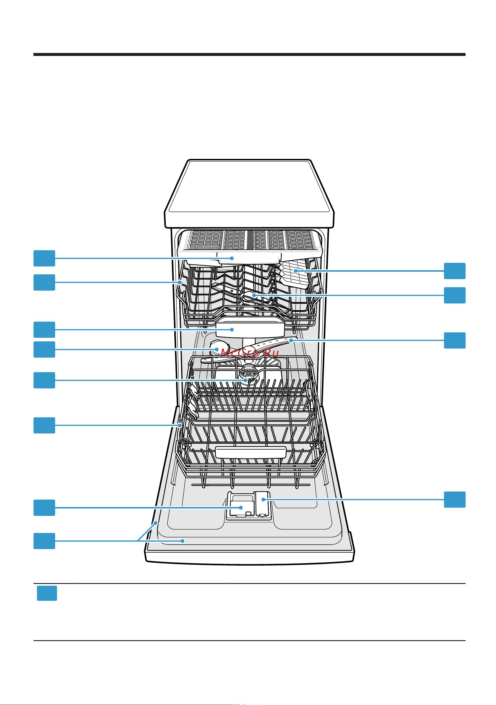 Bosch SPV2HMX4FR [16/68] Ознакомление с прибором