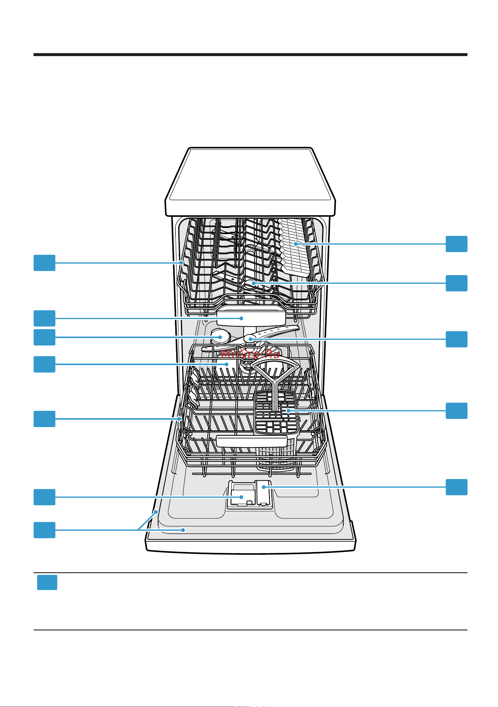 Bosch SPV2IMX1BR [15/64] Ознакомление с прибором