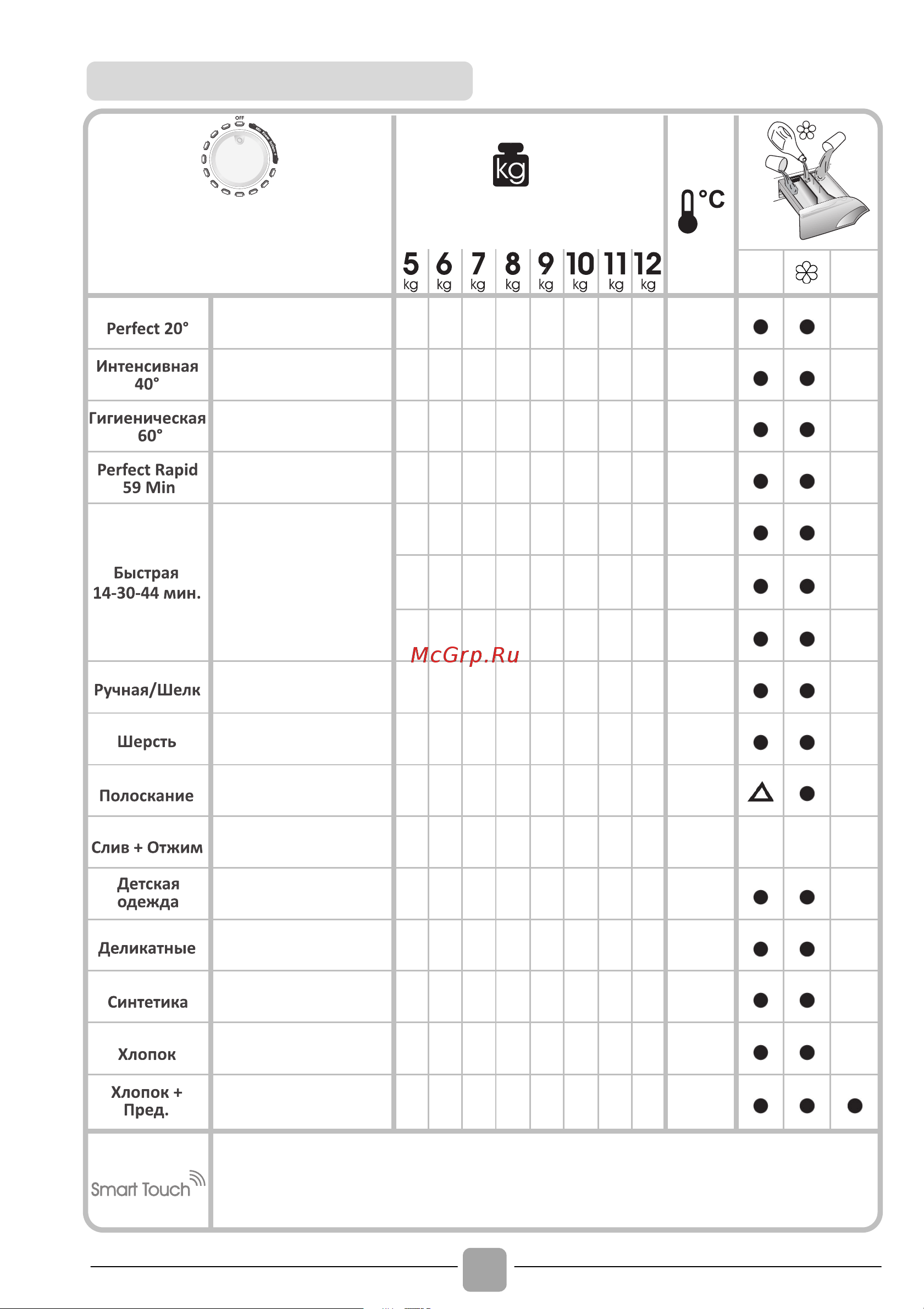 Candy GVS1310TWS3 [40/48] Таблиця програм