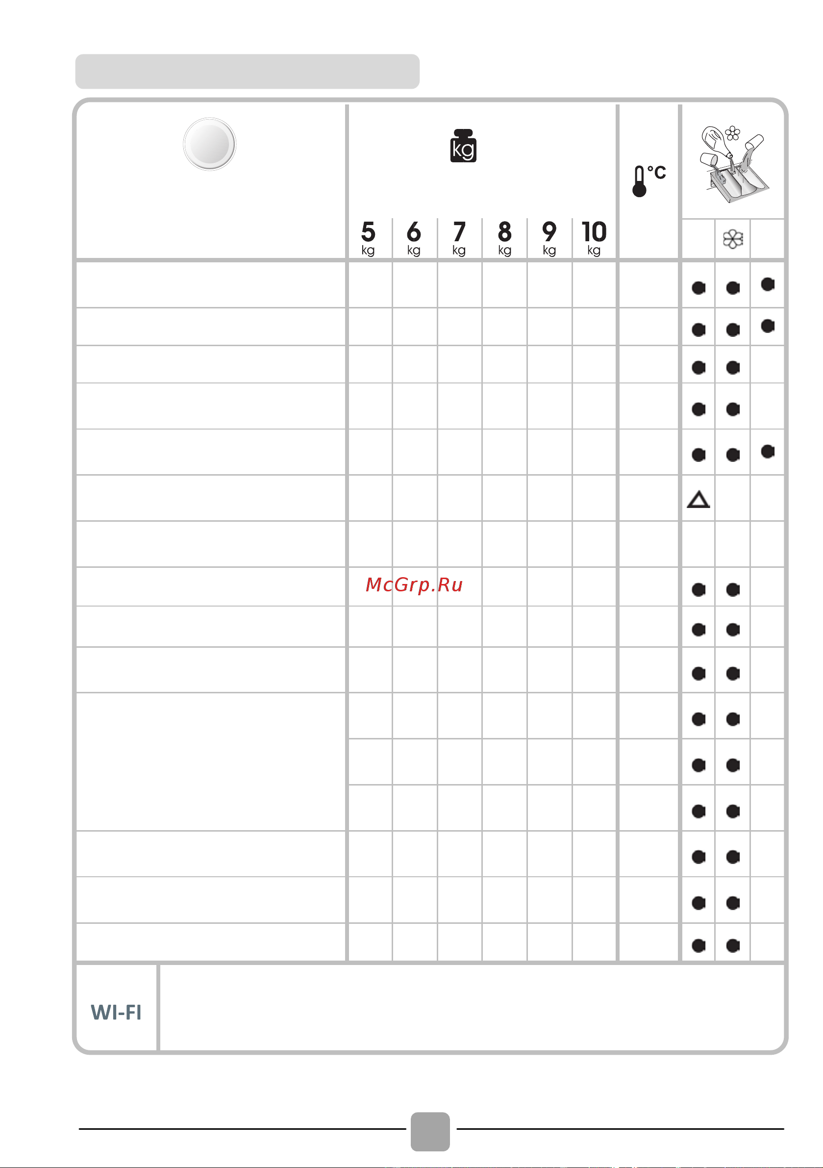 Candy GVOS441285TWB [20/32] Таблица выбора программ