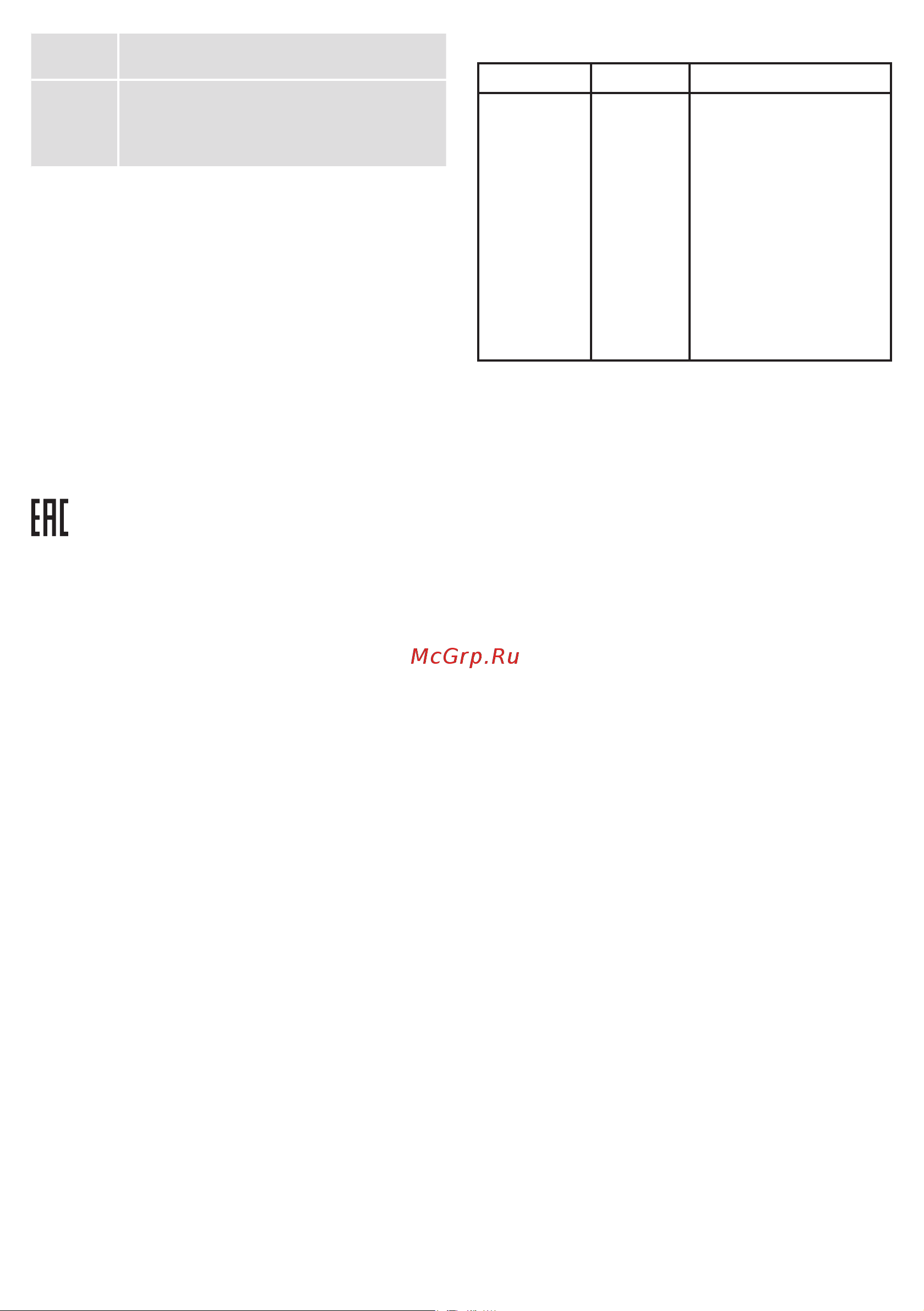 Braun MQ5137BK SAUCE [106/120] Устранение неисправностей