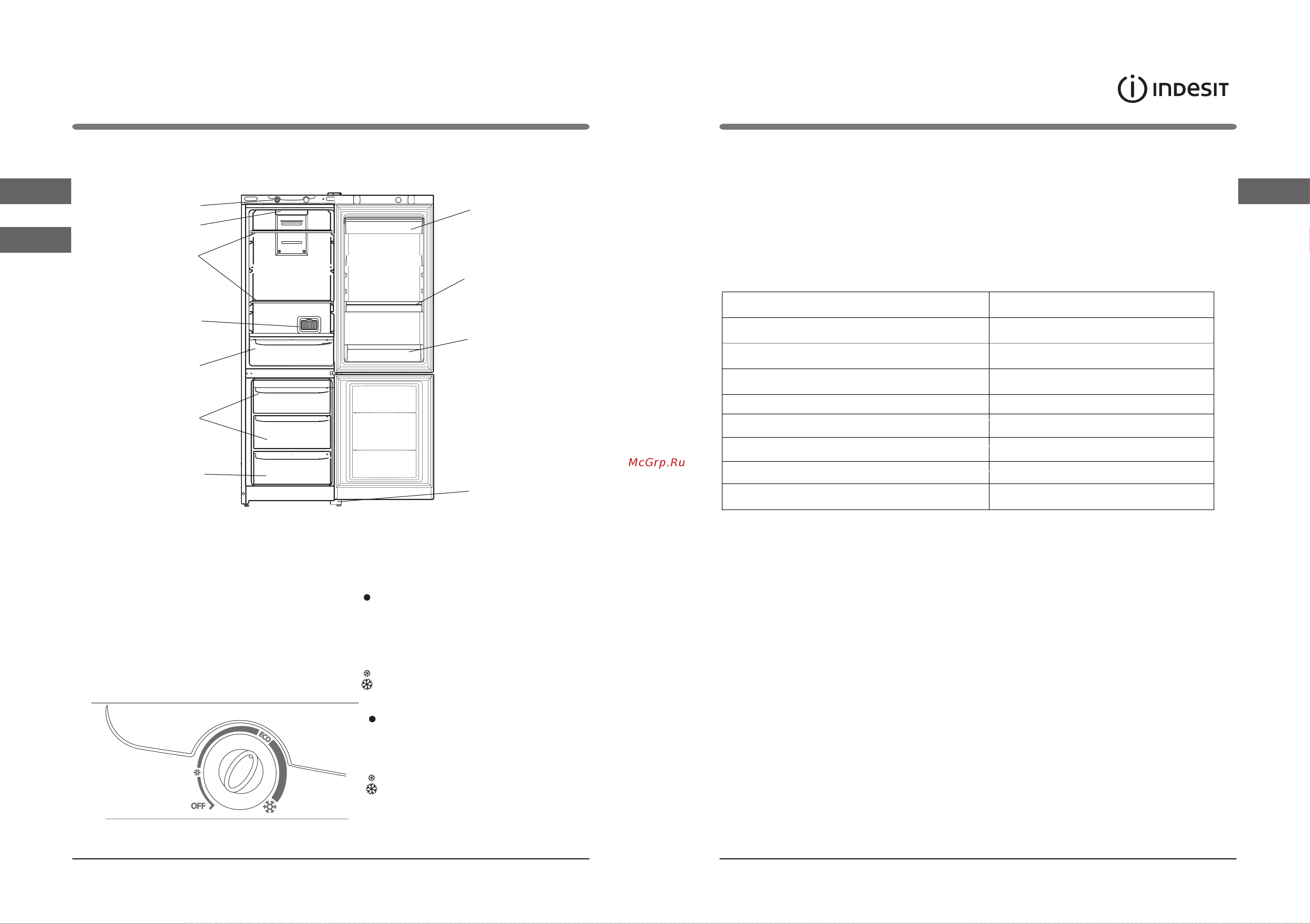 Indesit ITR 4160 W [15/18] Буюмдун сүрөттөлүшү արտադրանքի նկարագրությունը