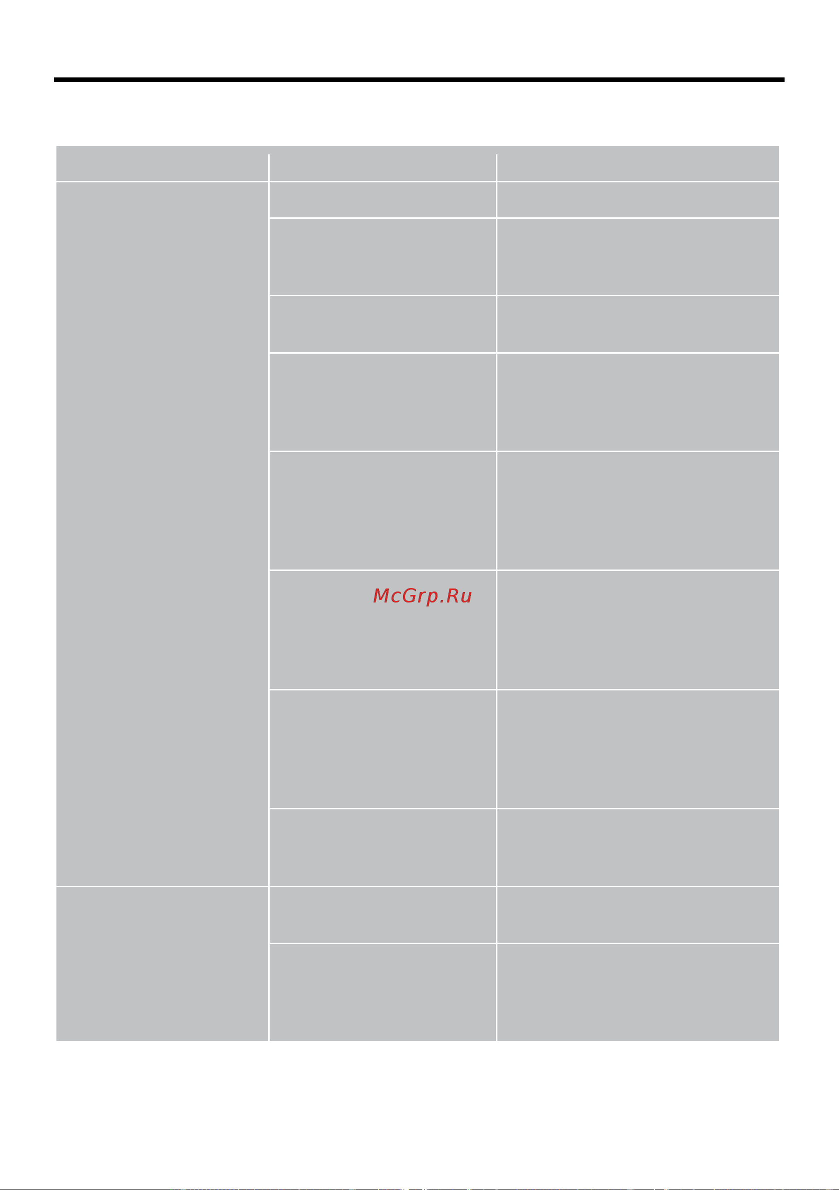 Candy CDPH2D1149X-08 [38/44] Поиск и устранение неисправностей