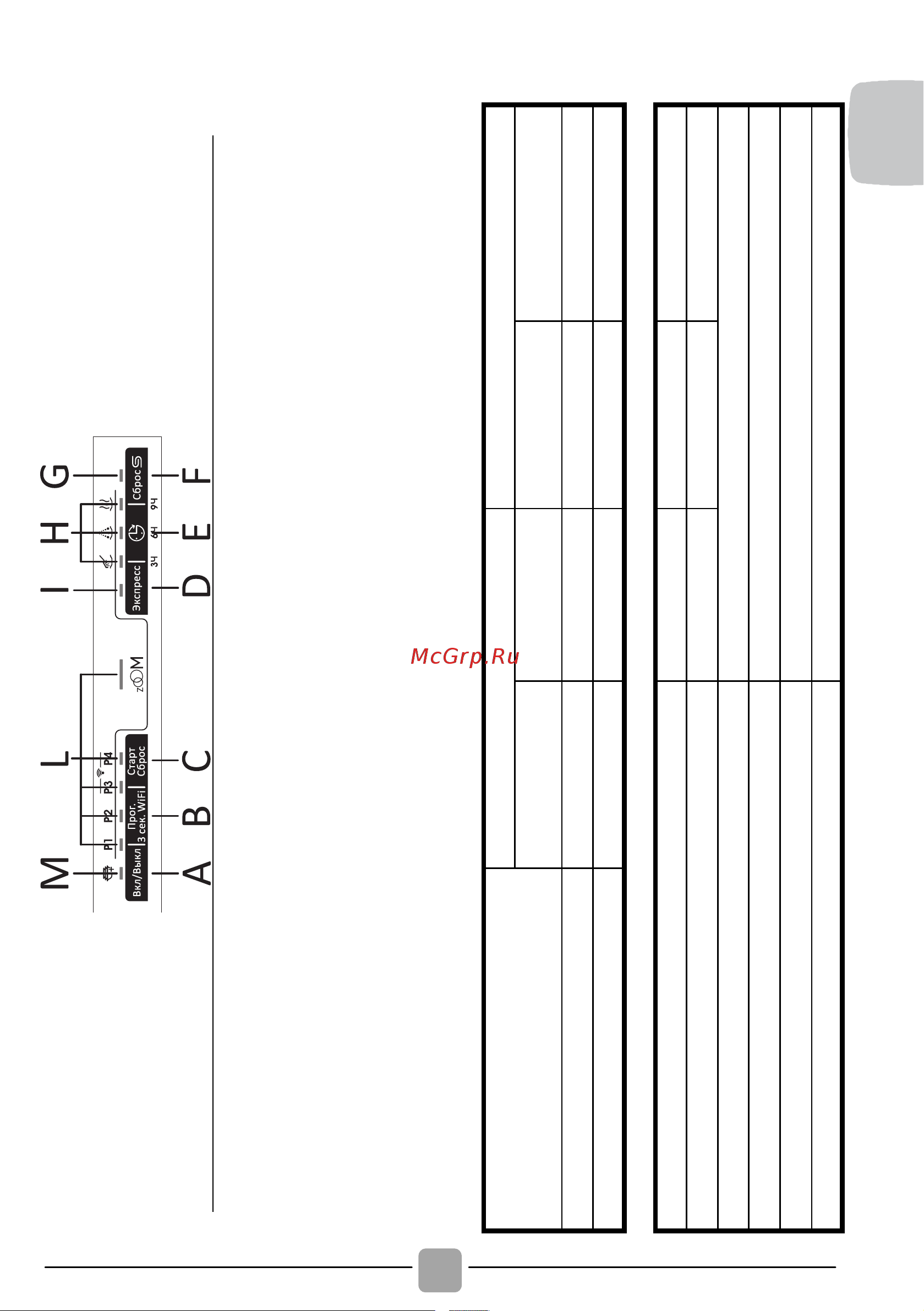 Candy CDIN1L380PB [21/40] Описание панели