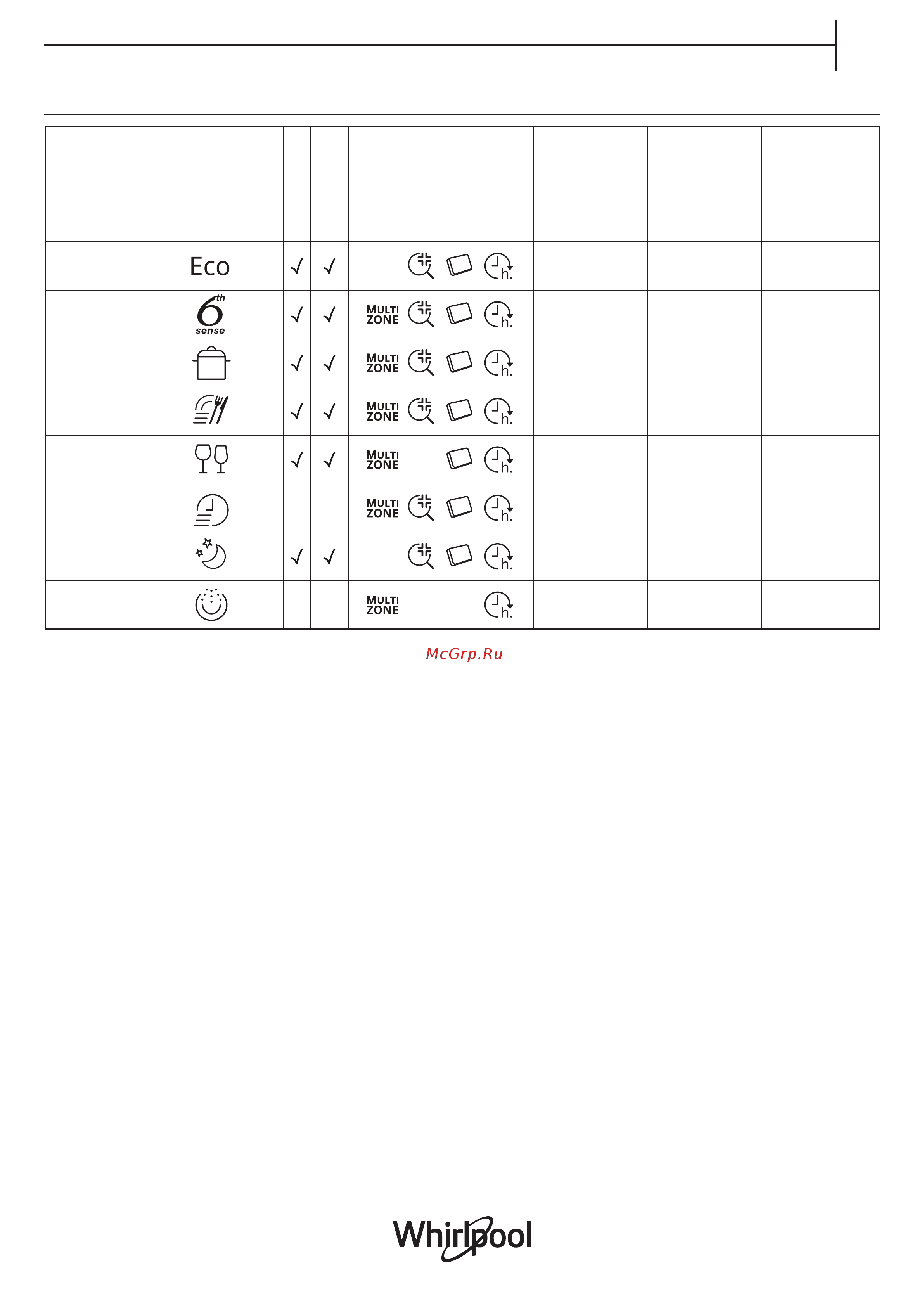 Whirlpool WFC3C26NF [3/8] Таблица программ