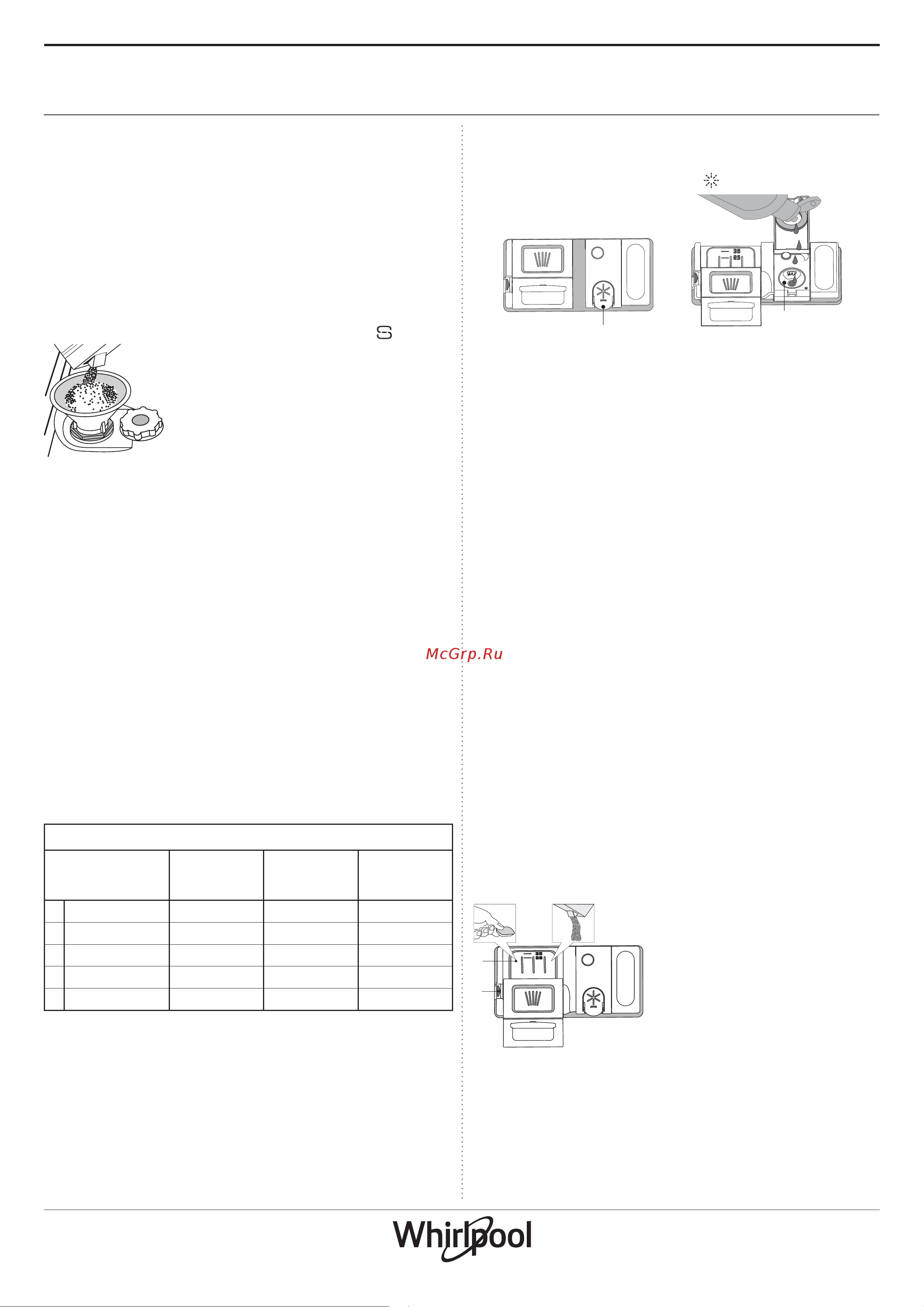 Whirlpool WFO3T141PF [2/8] Первое использование соль ополаскиватель и моющее средство