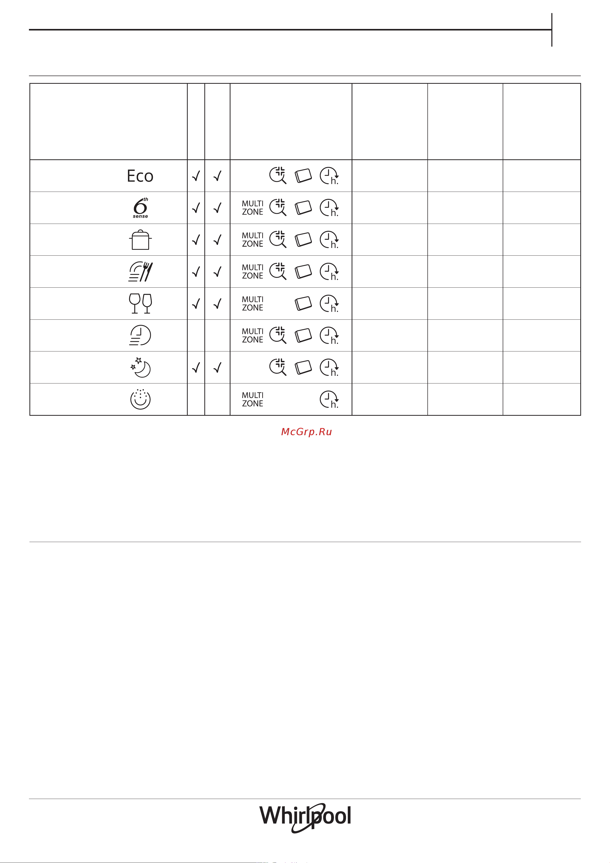 Whirlpool WFC3C33FX [3/8] Таблица программ